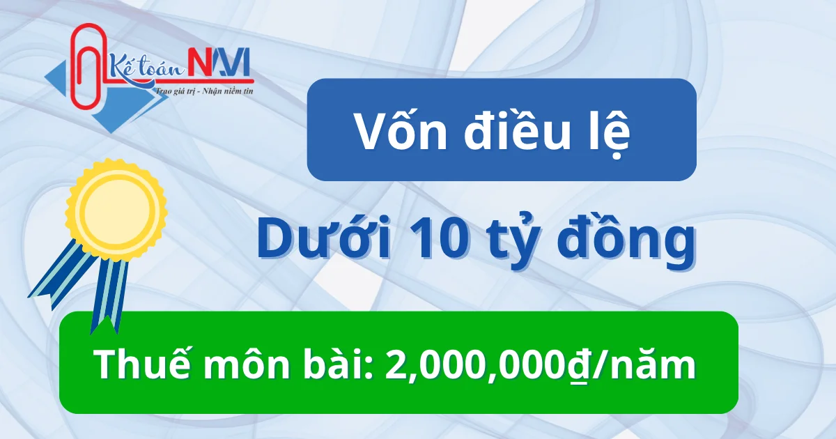 Vốn điều lệ dưới 10 tỷ đồng thì thuế môn bài là 2tr/năm - Điều kiện thành lập công ty doanh nghiệp