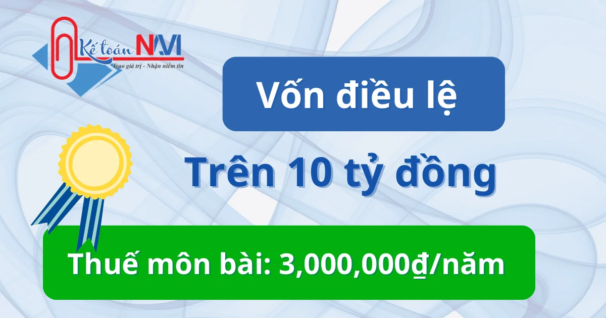 Vốn điều lệ trên 10 tỷ đồng thì thuế môn bài là 3tr/năm - Điều kiện thành lập công ty doanh nghiệp