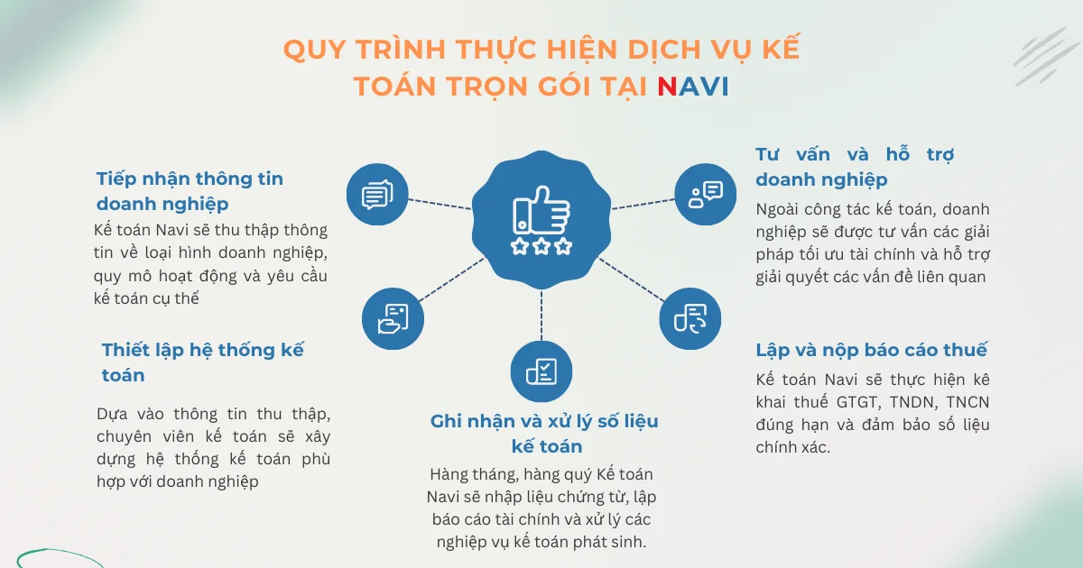 Dịch vụ kế toán trọn gói tại TP.HCM| Kế toán Navi