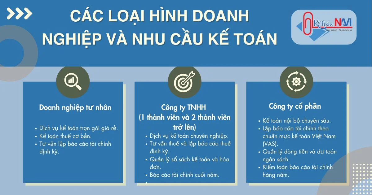 cách lựa chọn dịch vụ kế toán
