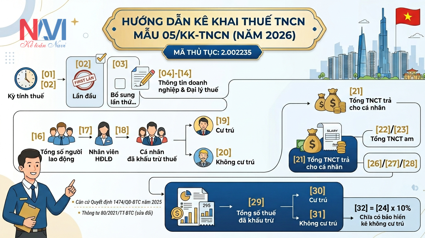 Mã thủ tục hành chính thuế tờ khai mẫu 05/KK-TNCN