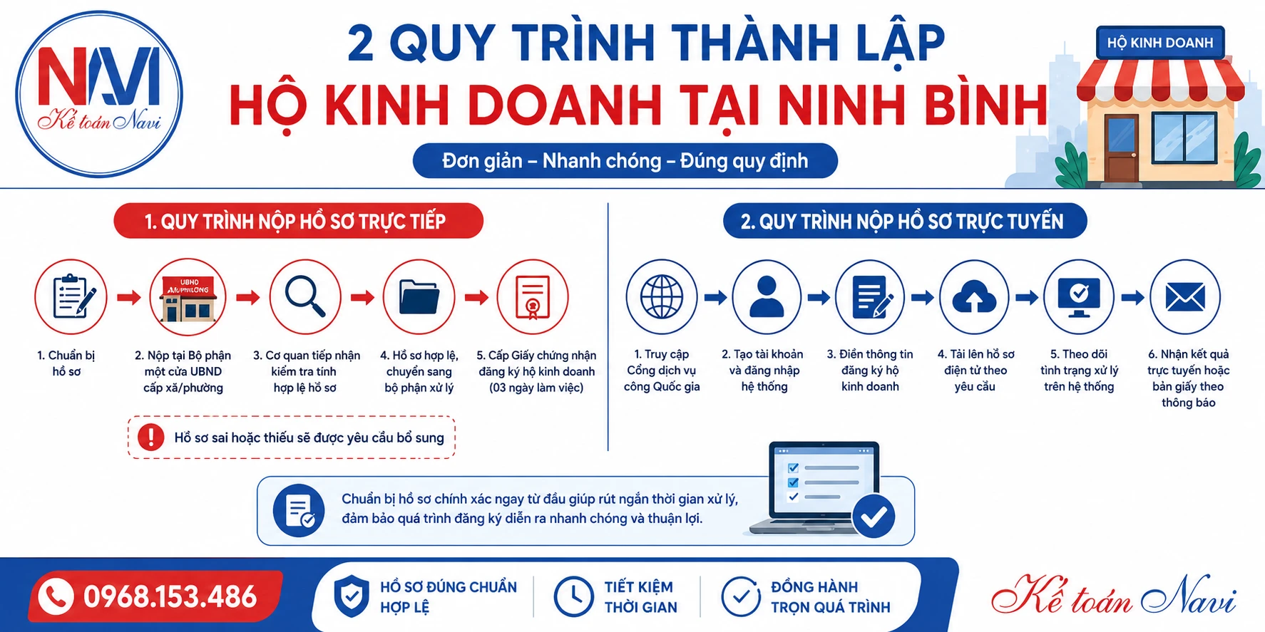 Quy trình thành lập hộ kinh doanh tại Ninh Bình