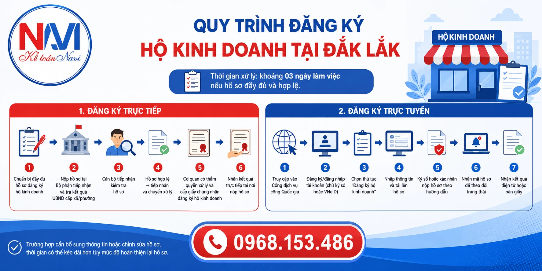 Quy trình đăng ký hộ kinh doanh tại Đắk Lắk