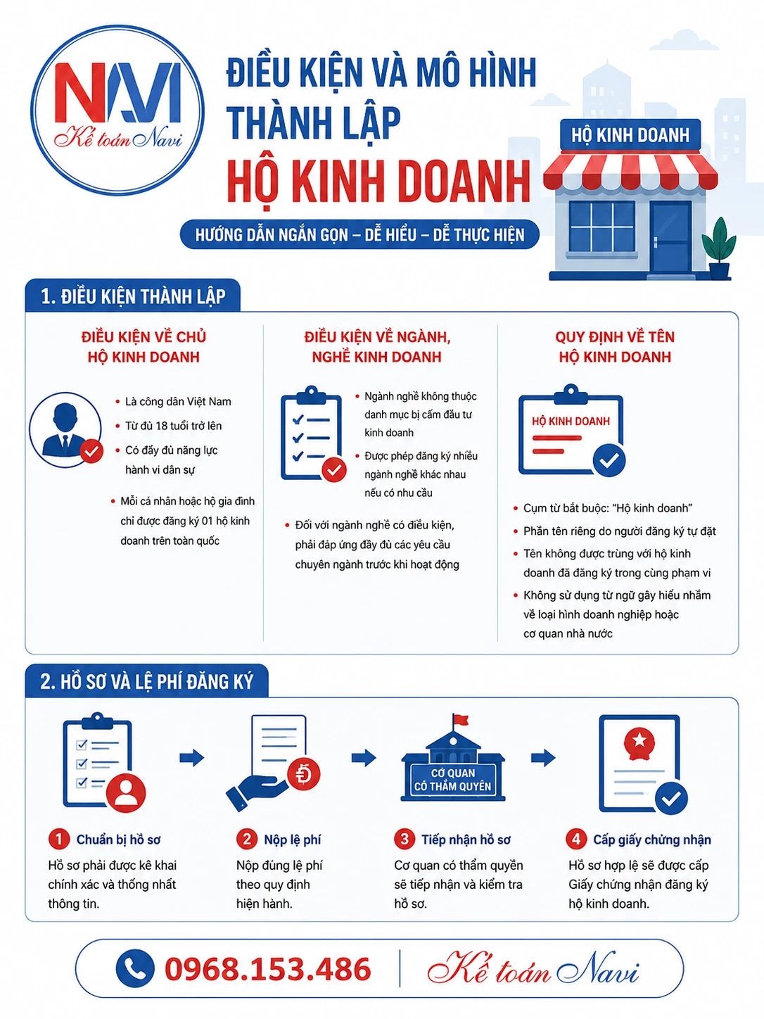 Điều kiện thành lập hộ kinh doanh tại Thái Nguyên
