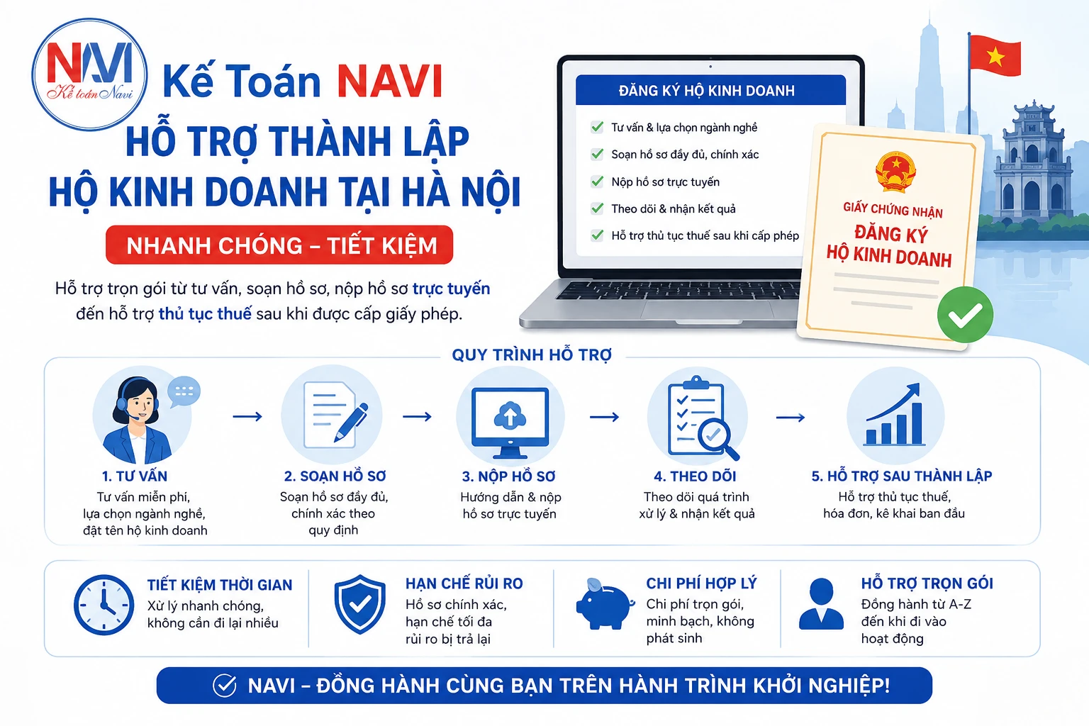 Thành lập hộ kinh doanh tại Hà Nội