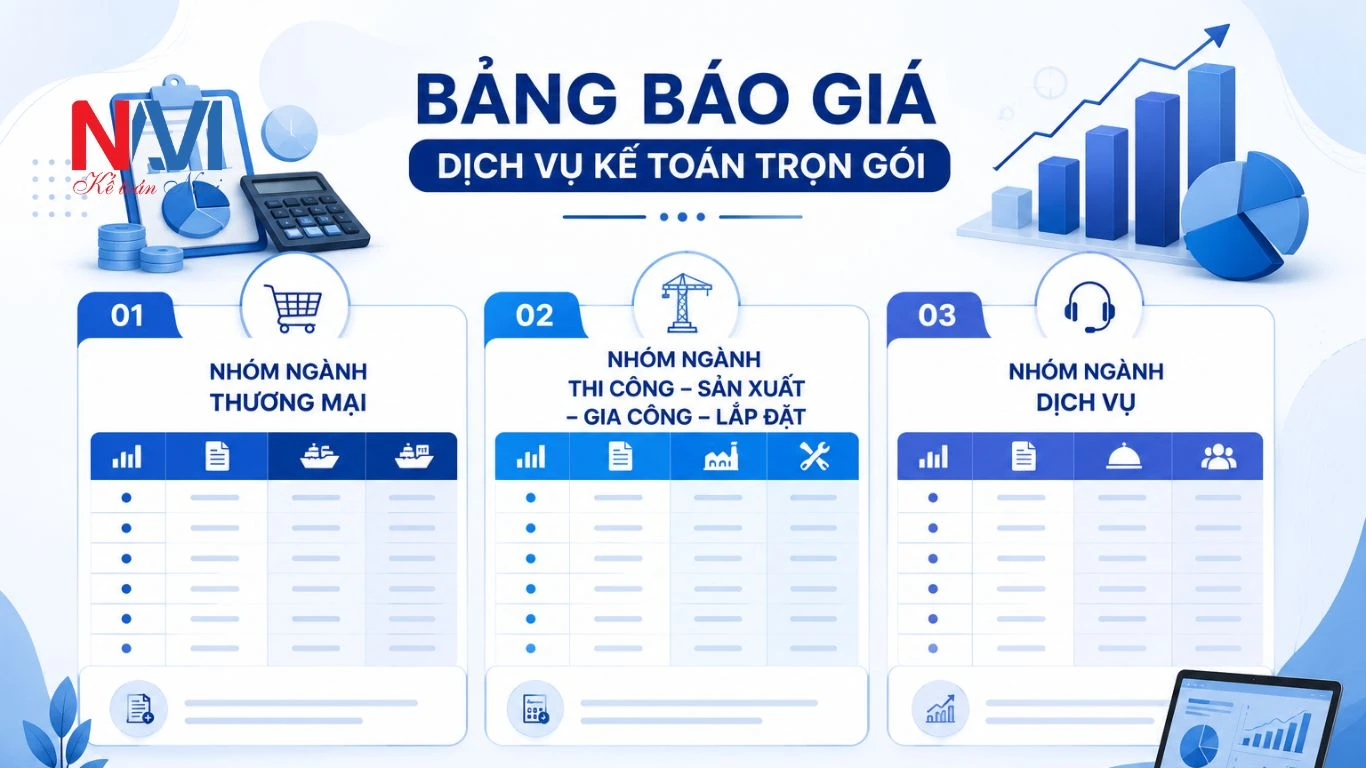 Bảng báo giá dịch vụ kế toán trọn gói 