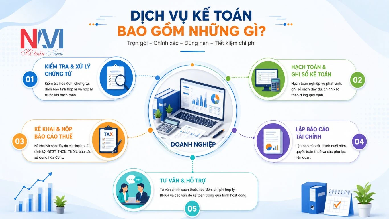 Báo giá dịch vụ kế toán loại hình dịch vụ