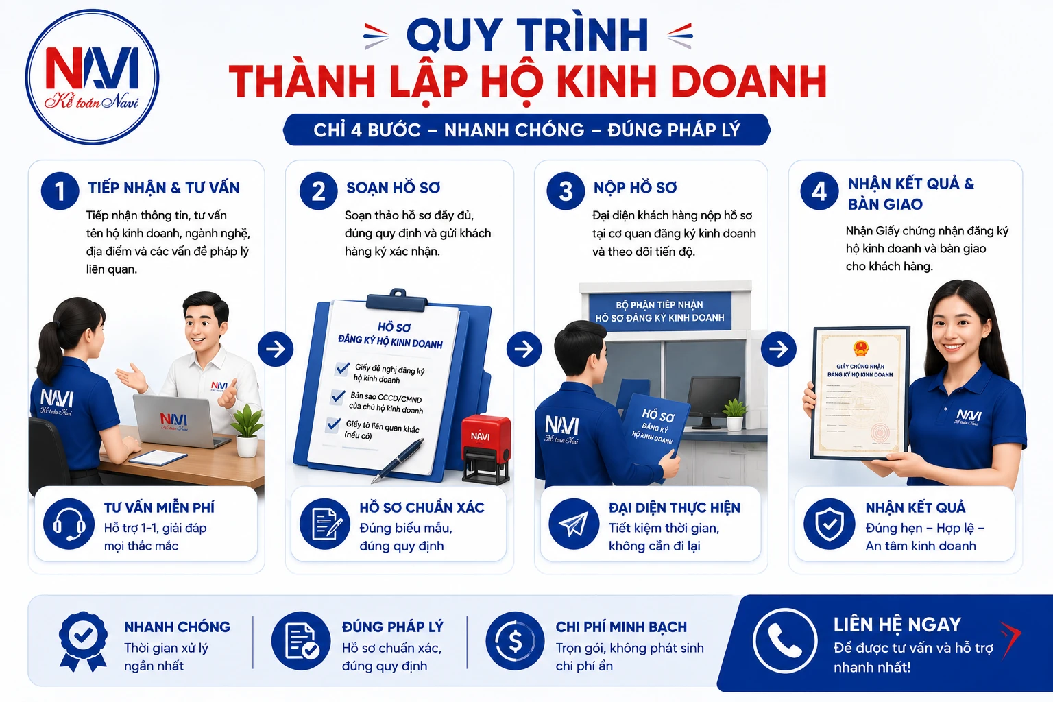 Thành lập hộ kinh doanh cá thể