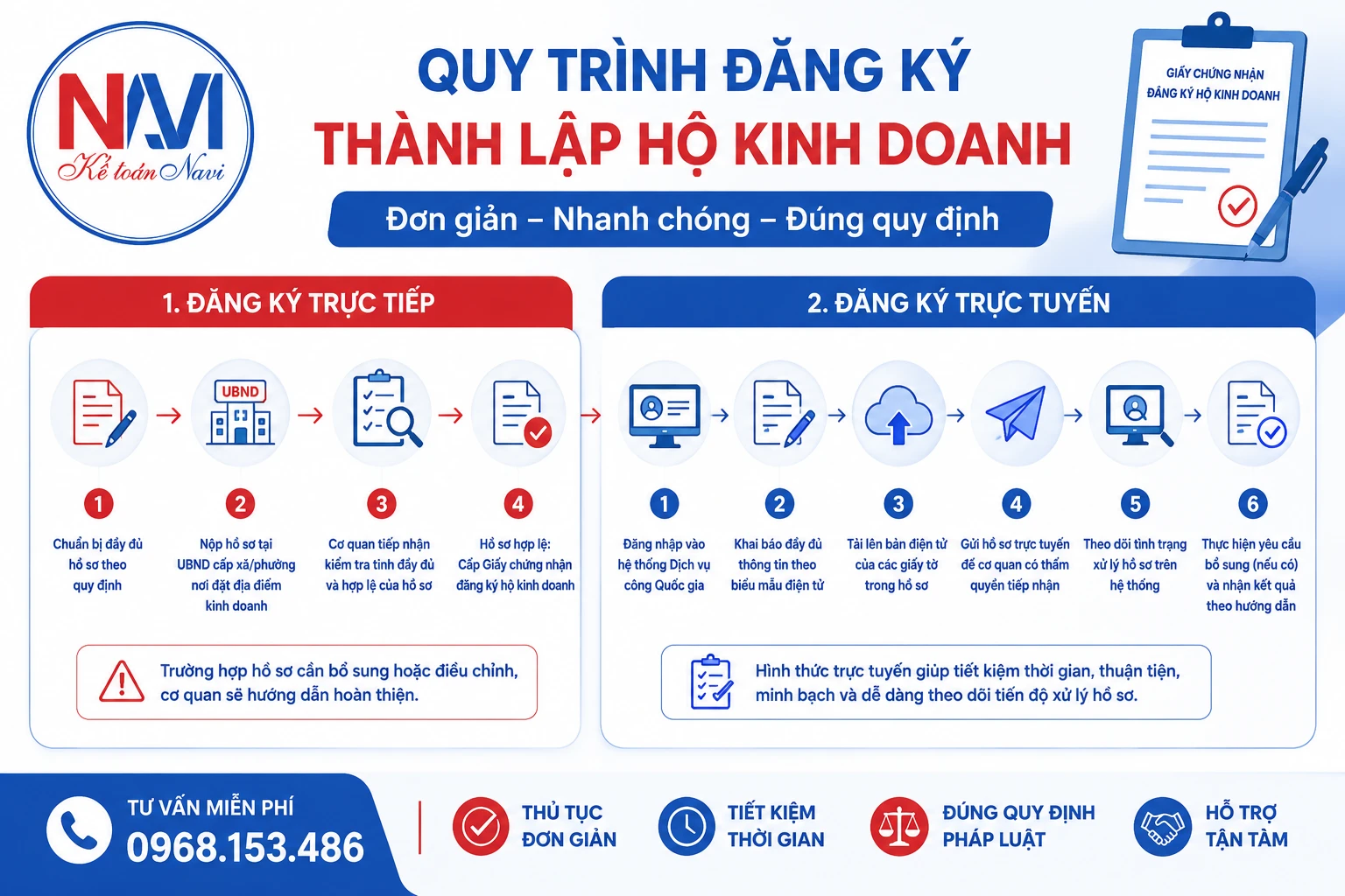 Quy trình đăng ký thành lập hộ kinh doanh tại Hà Tĩnh