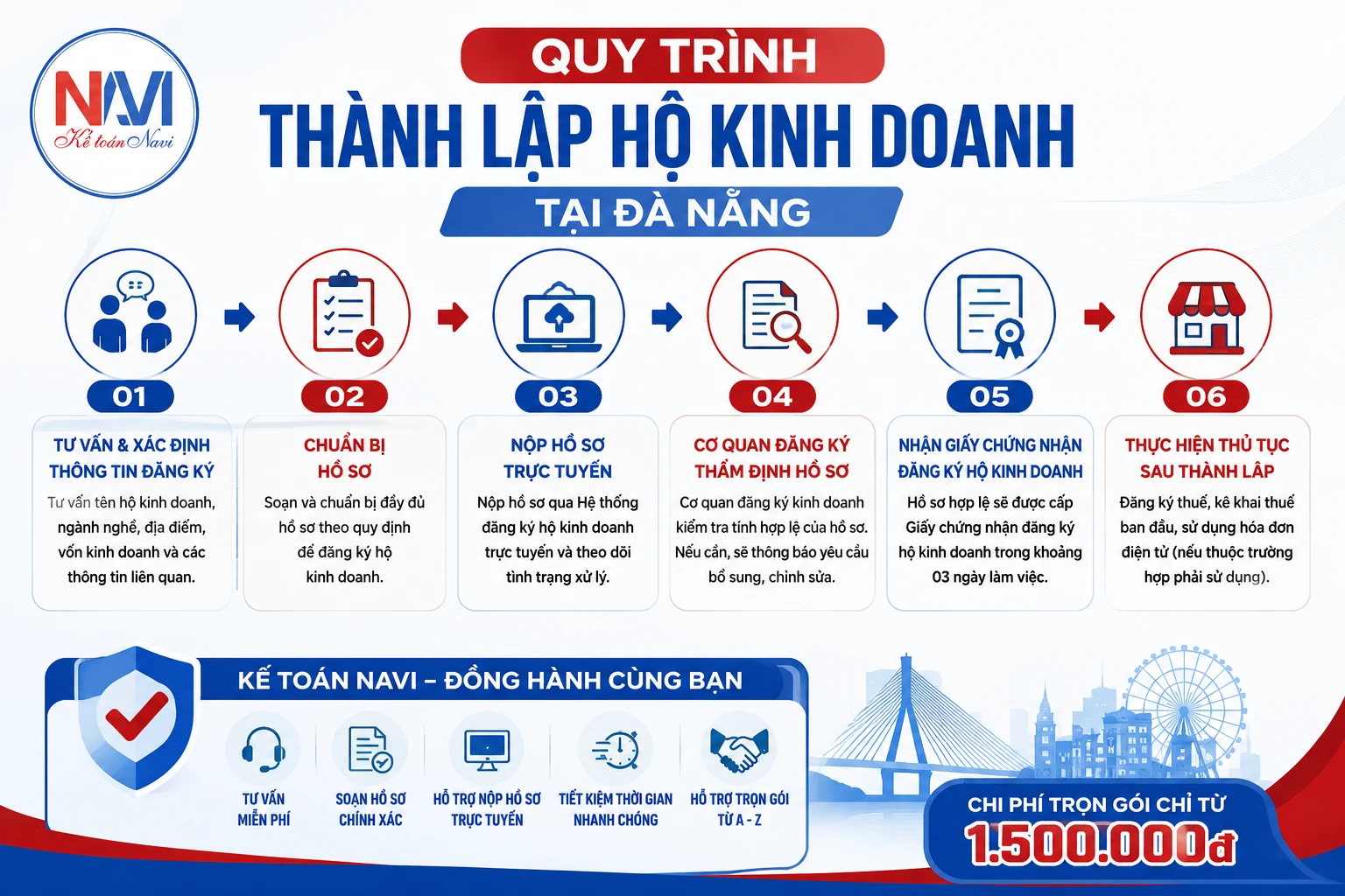 thành lập hộ kinh doanh tại Đà Nẵng