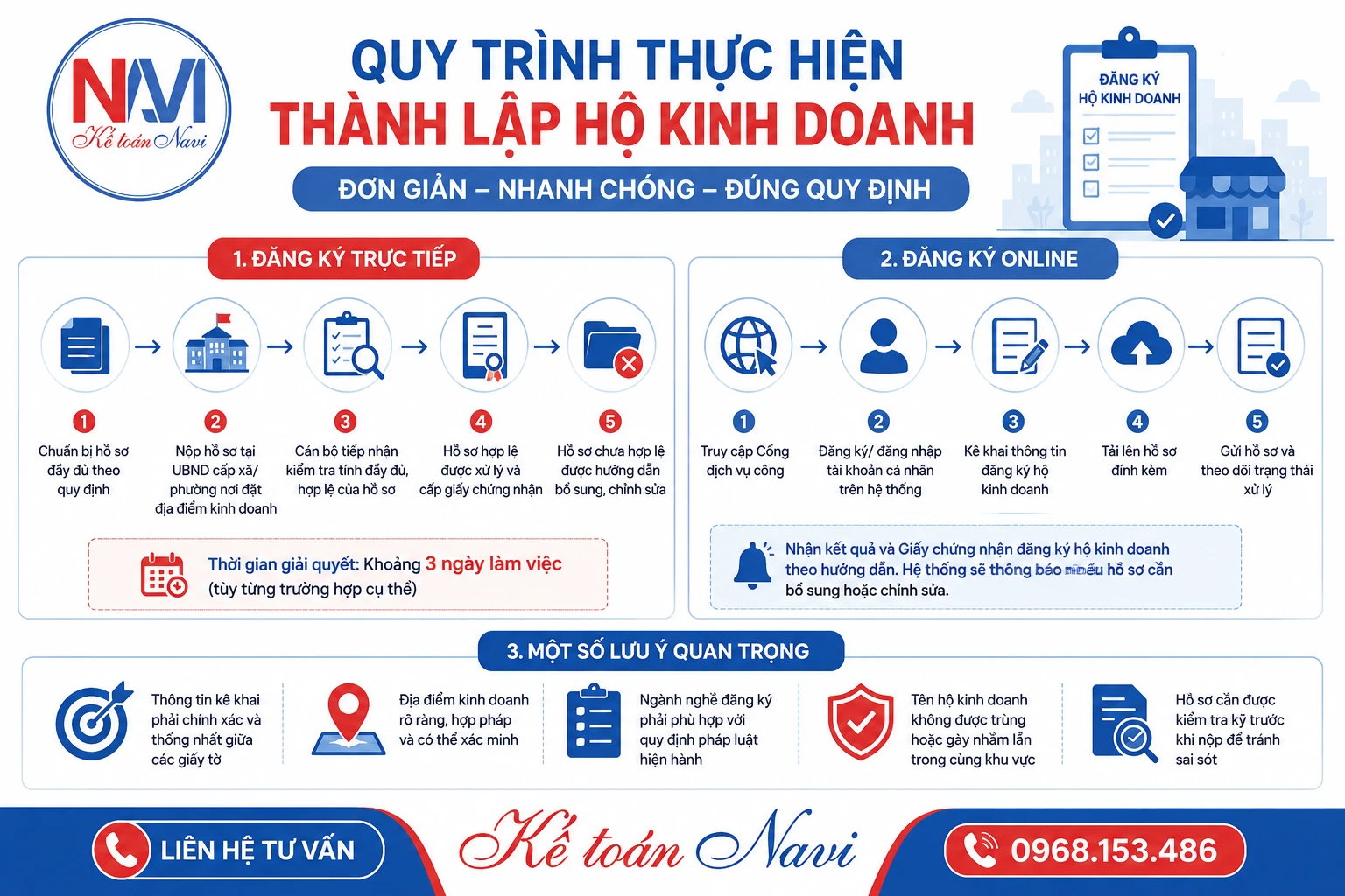 Quy trình thành lập hộ kinh doanh