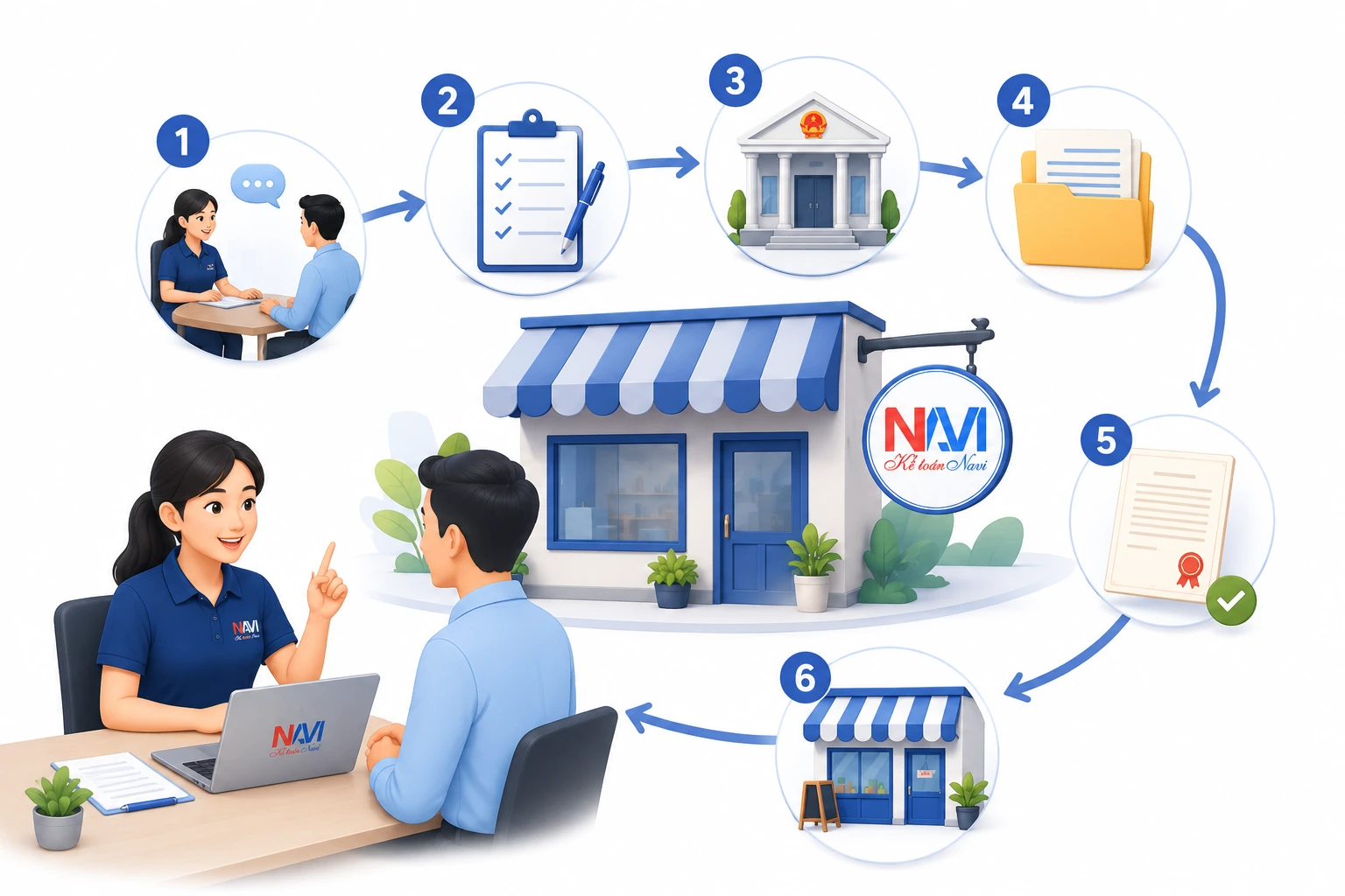 dịch vụ thành lập hộ kinh doanh