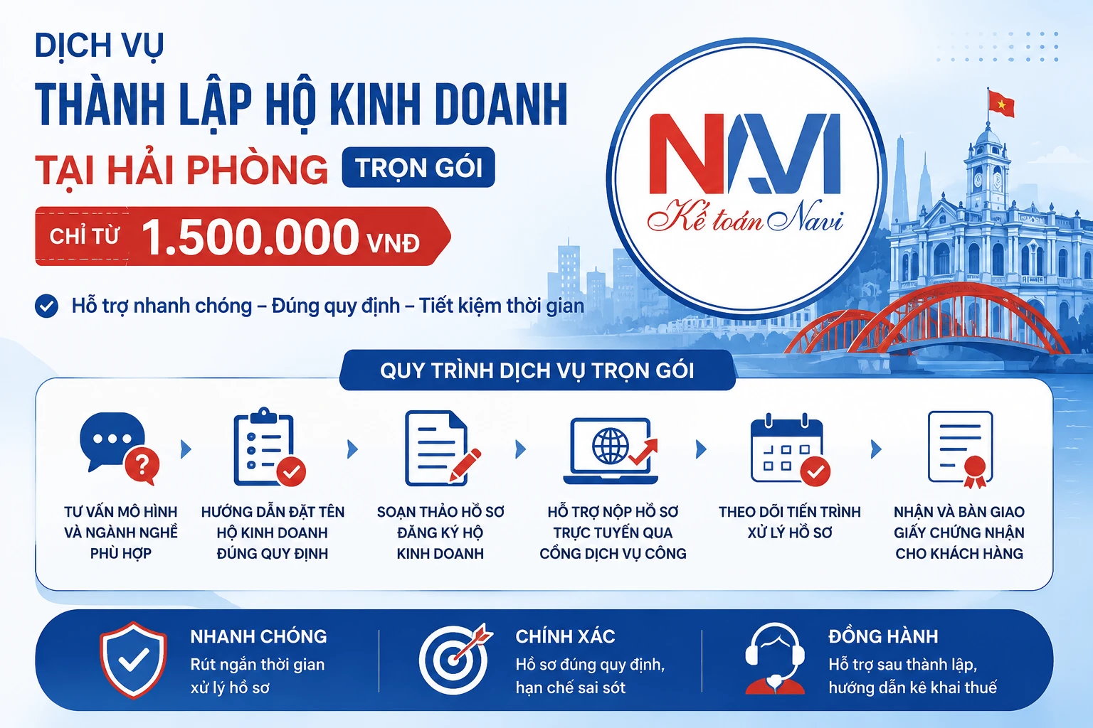 Thành lập hộ kinh doanh tại Hải Phòng