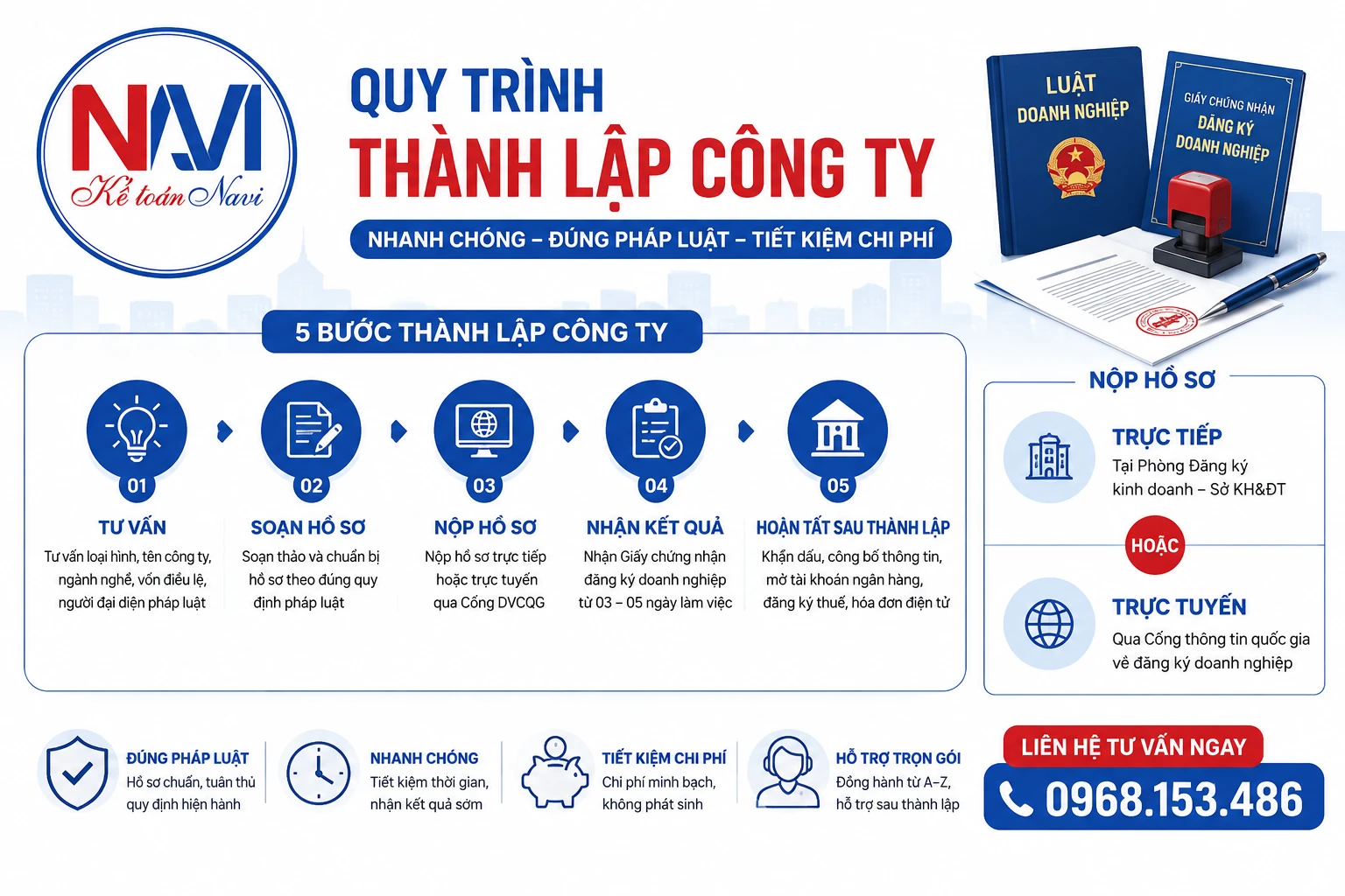 Quy trình thành lập công ty