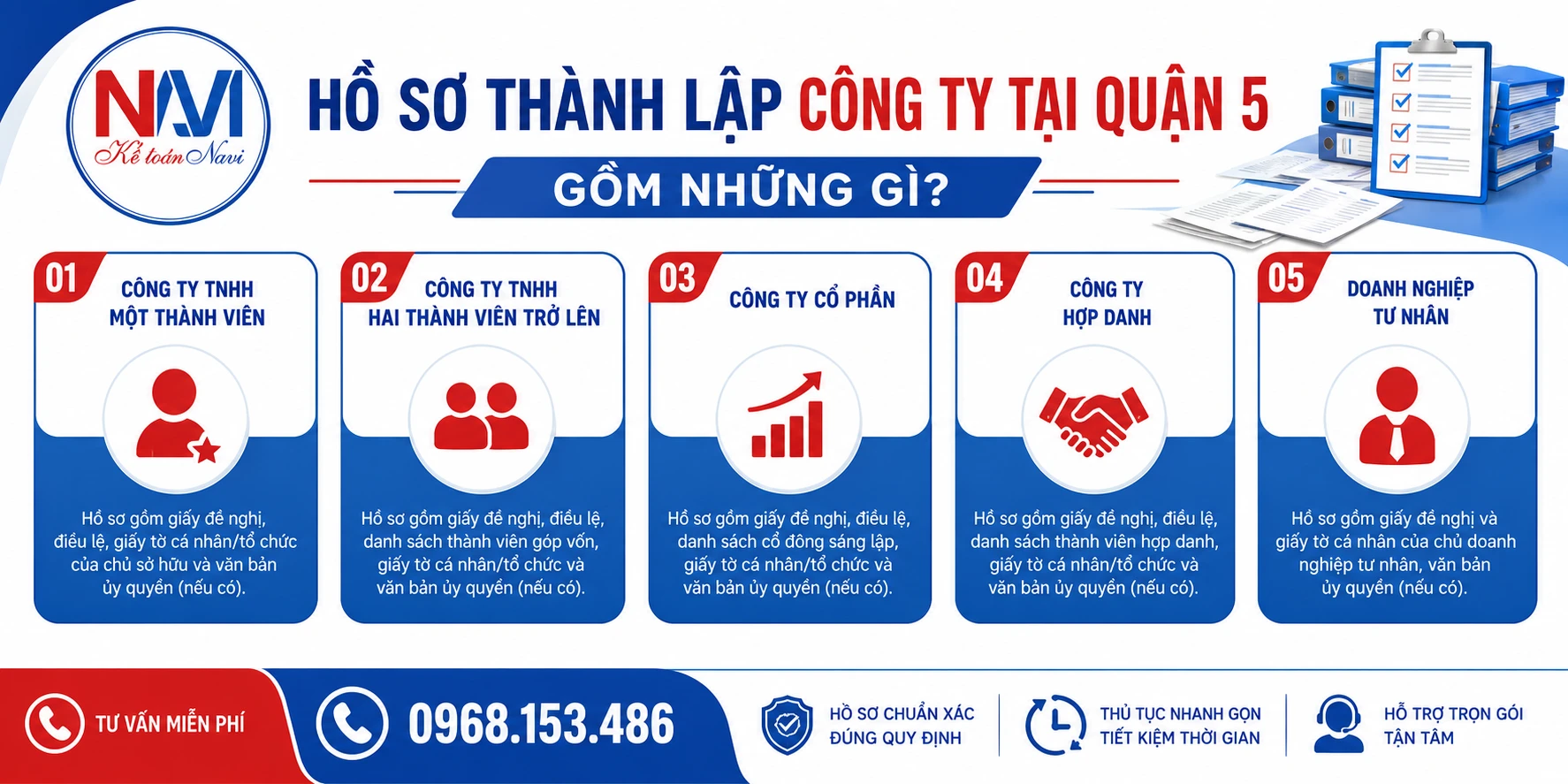 Hồ sơ thành lập công ty