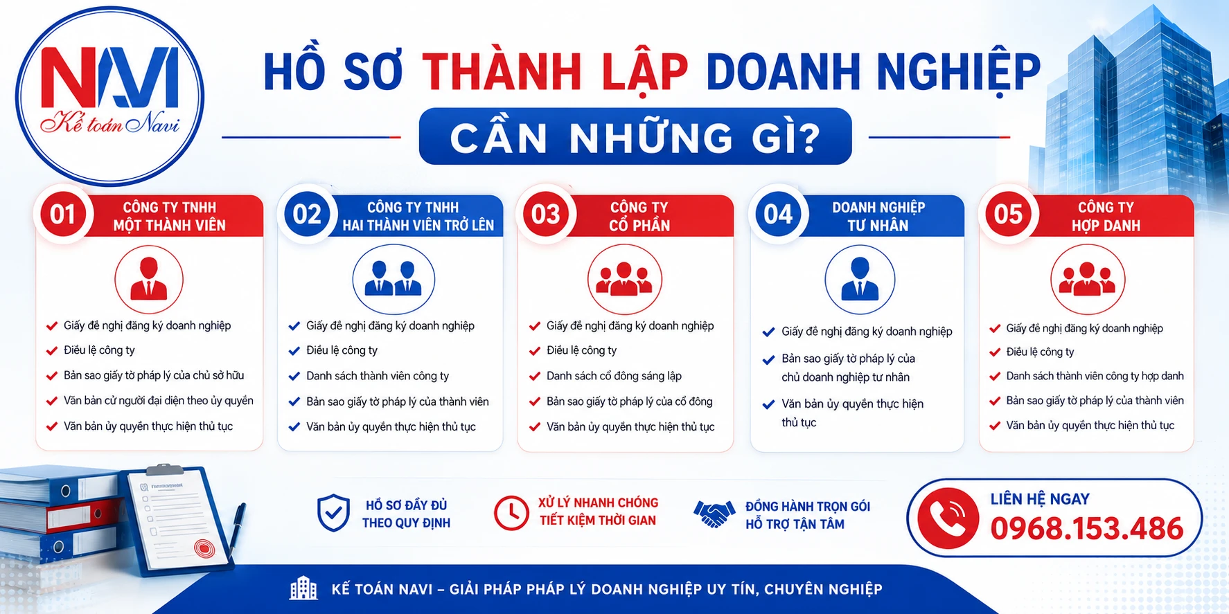 Hồ sơ thành lập doanh nghiệp