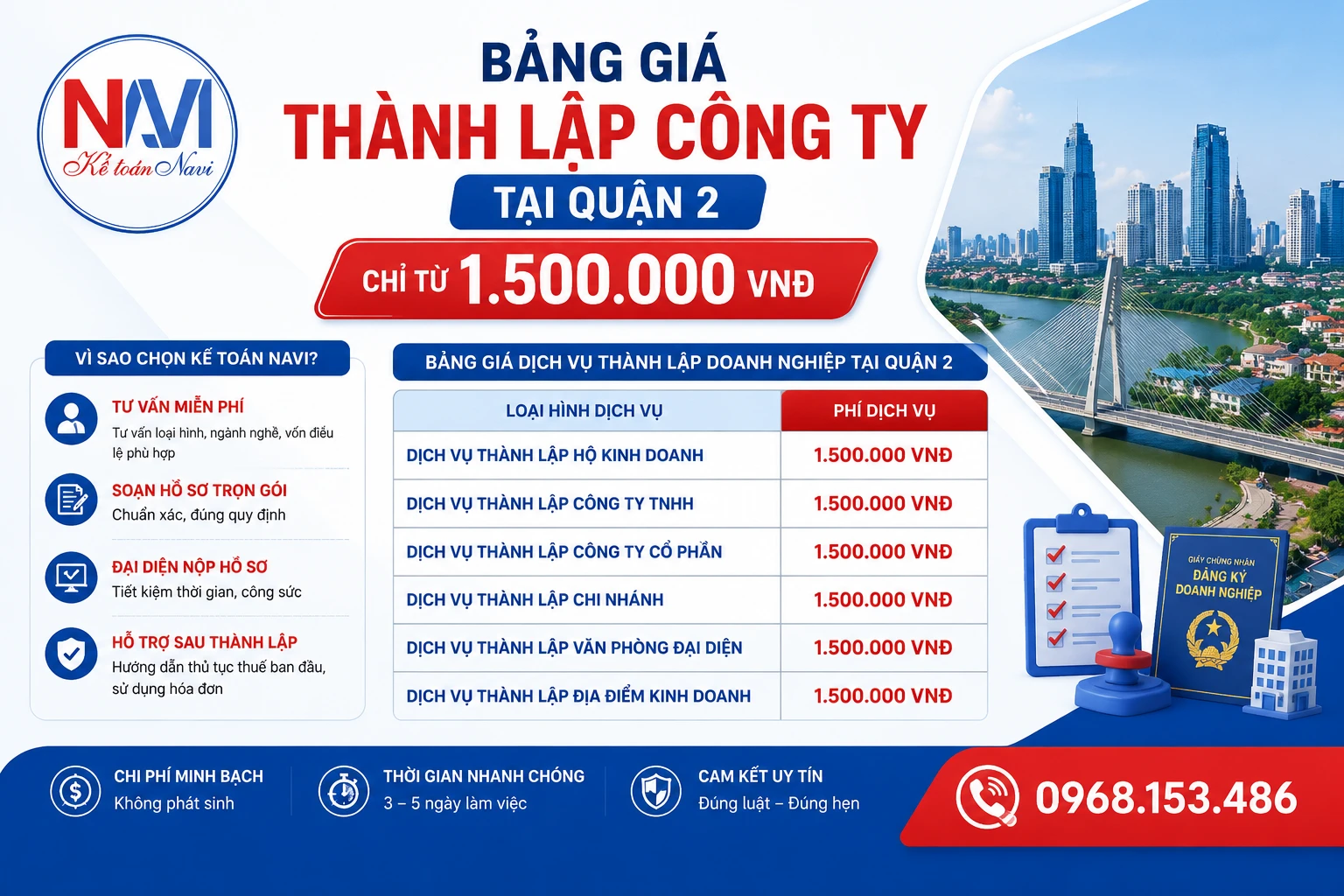 Bảng giá thành lập công ty tại Quận 2