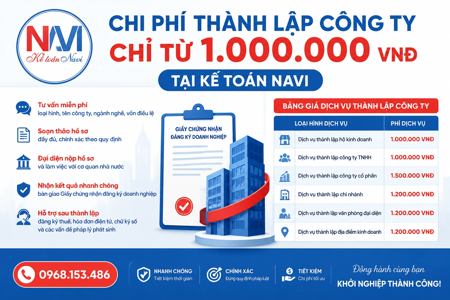 Chi phí thành lập công ty