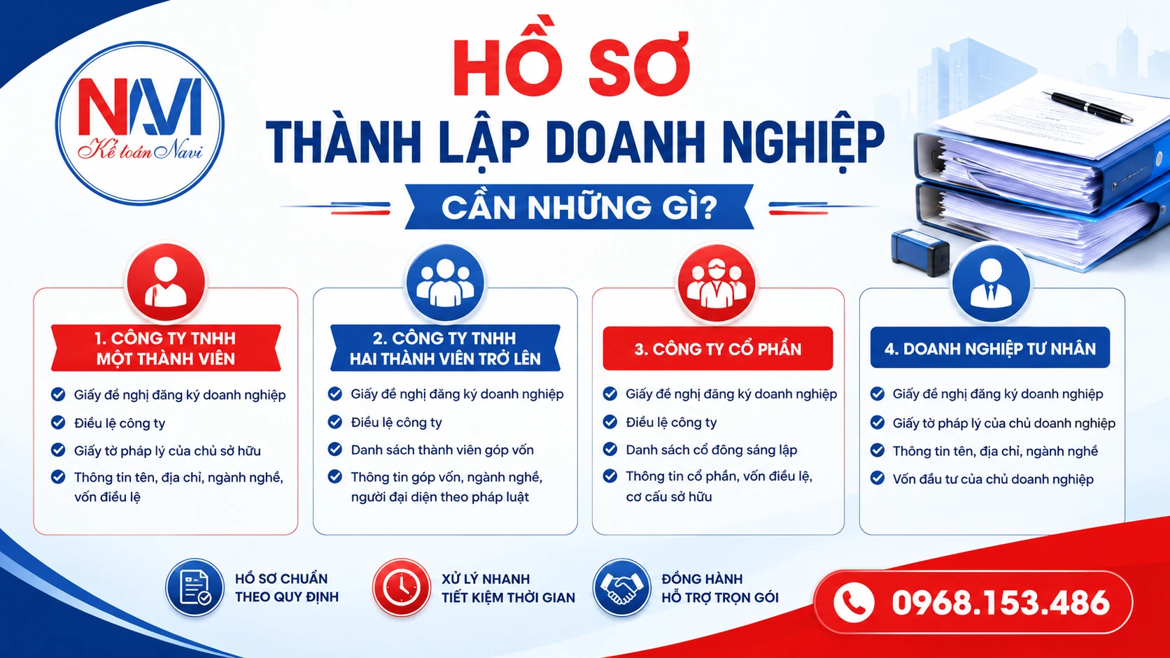 Hồ sơ thành lập doanh nghiệp cần những gì