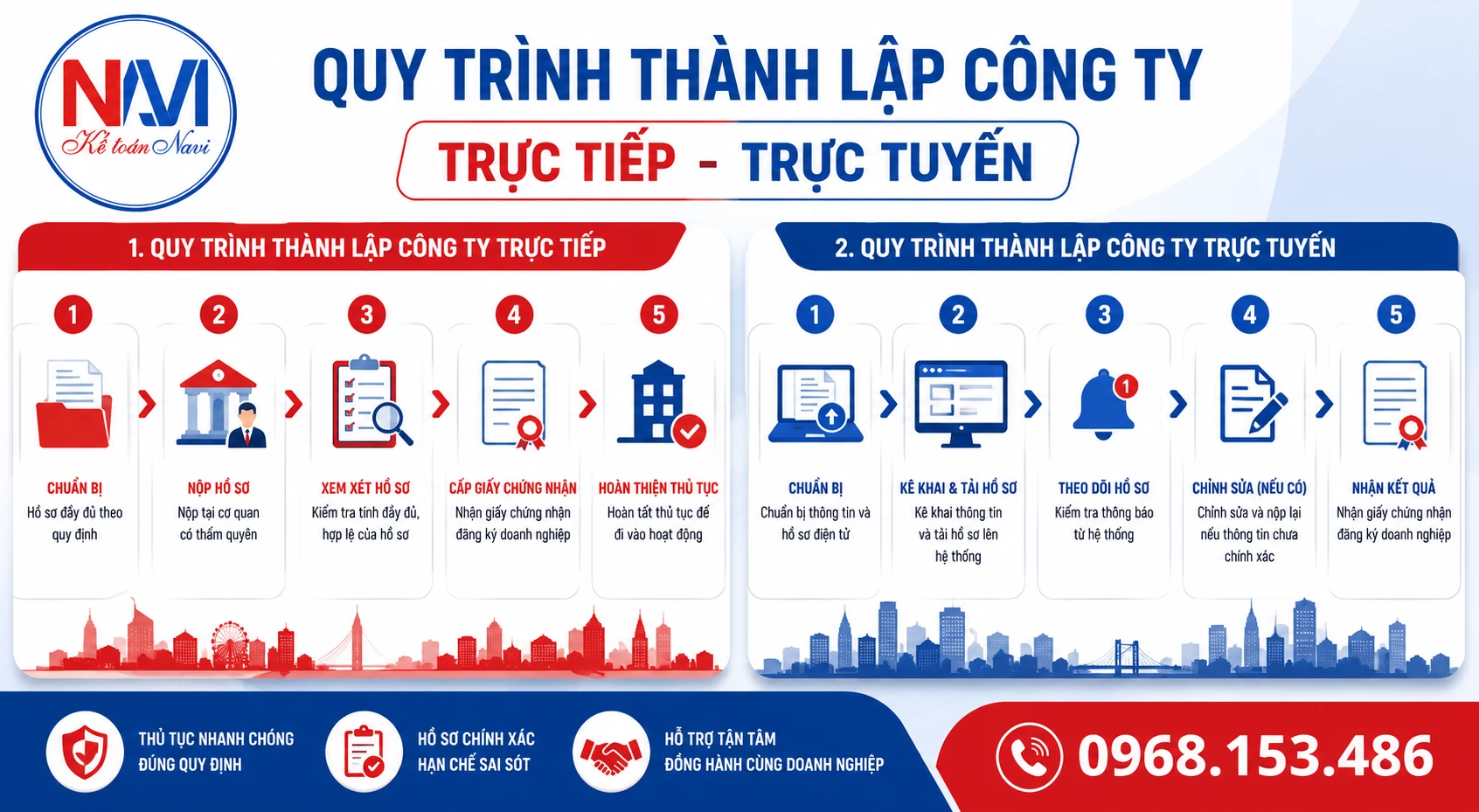 Quy trình thành lập công ty