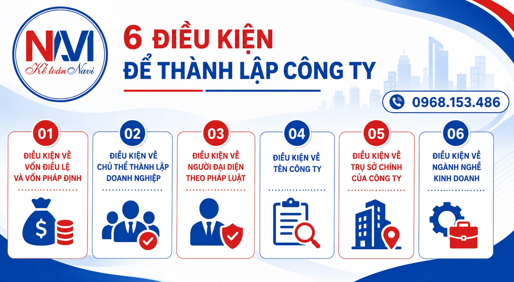 Điều kiện để thành lập công ty