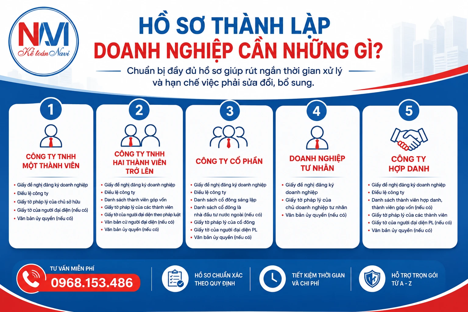 Hồ sơ thành lập doanh nghiệp cần những gì?