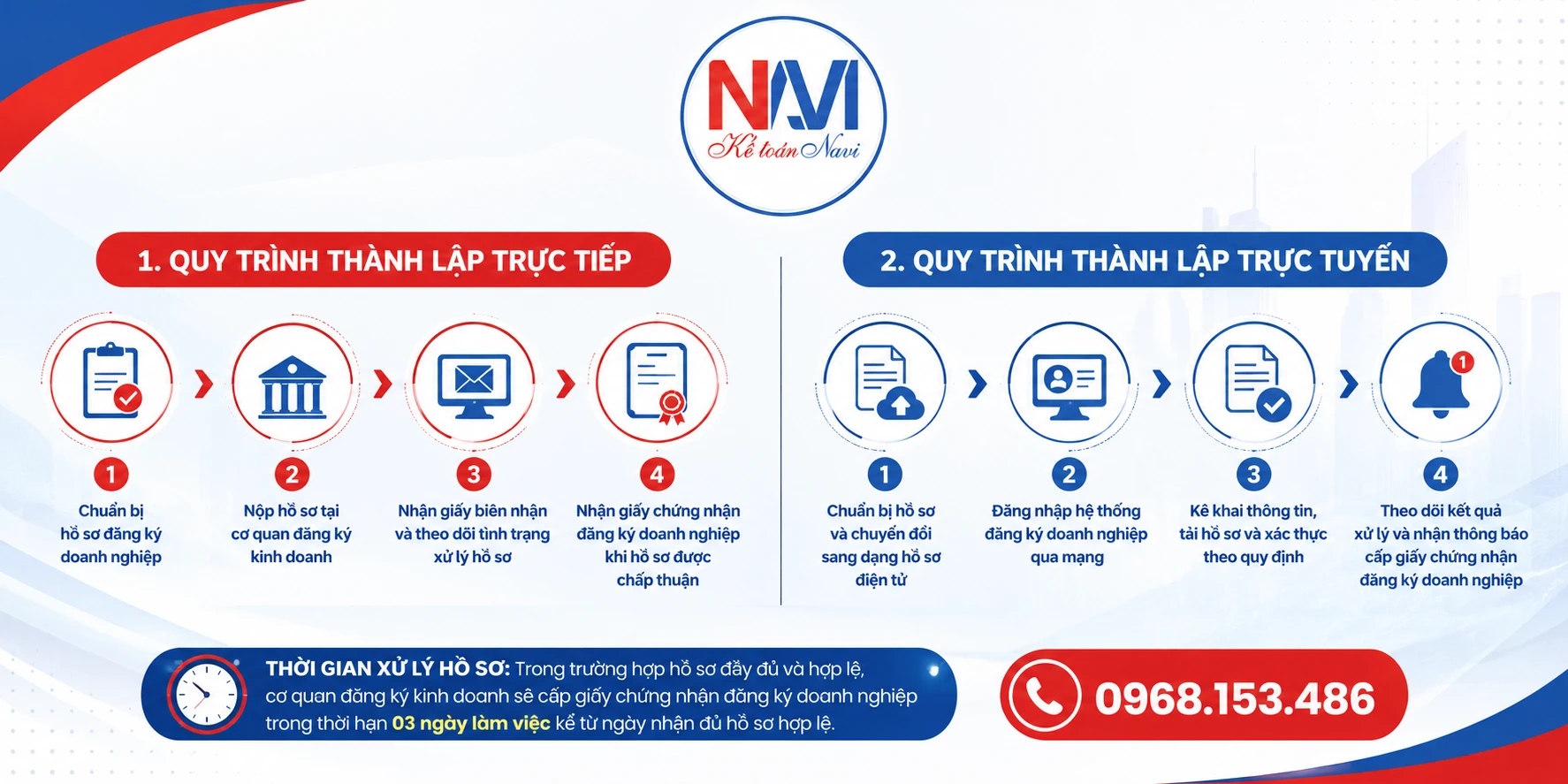 Quy trình thành lập doanh nghiệp