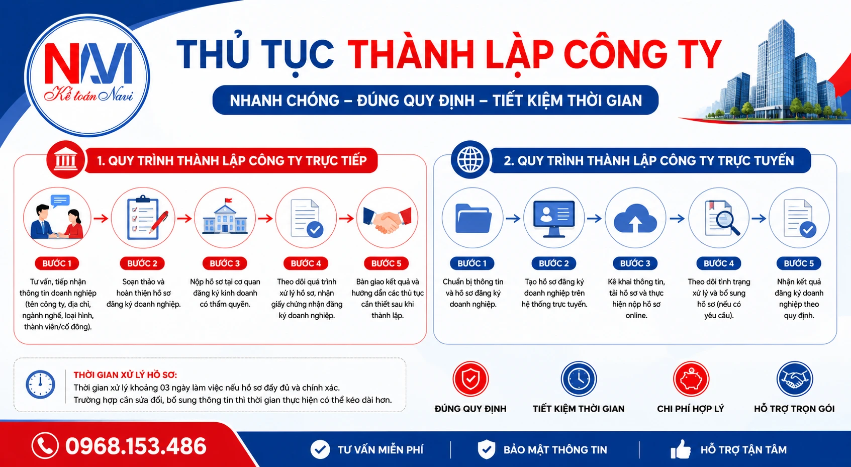 Thủ tục thành lập công ty gồm những bước nào?
