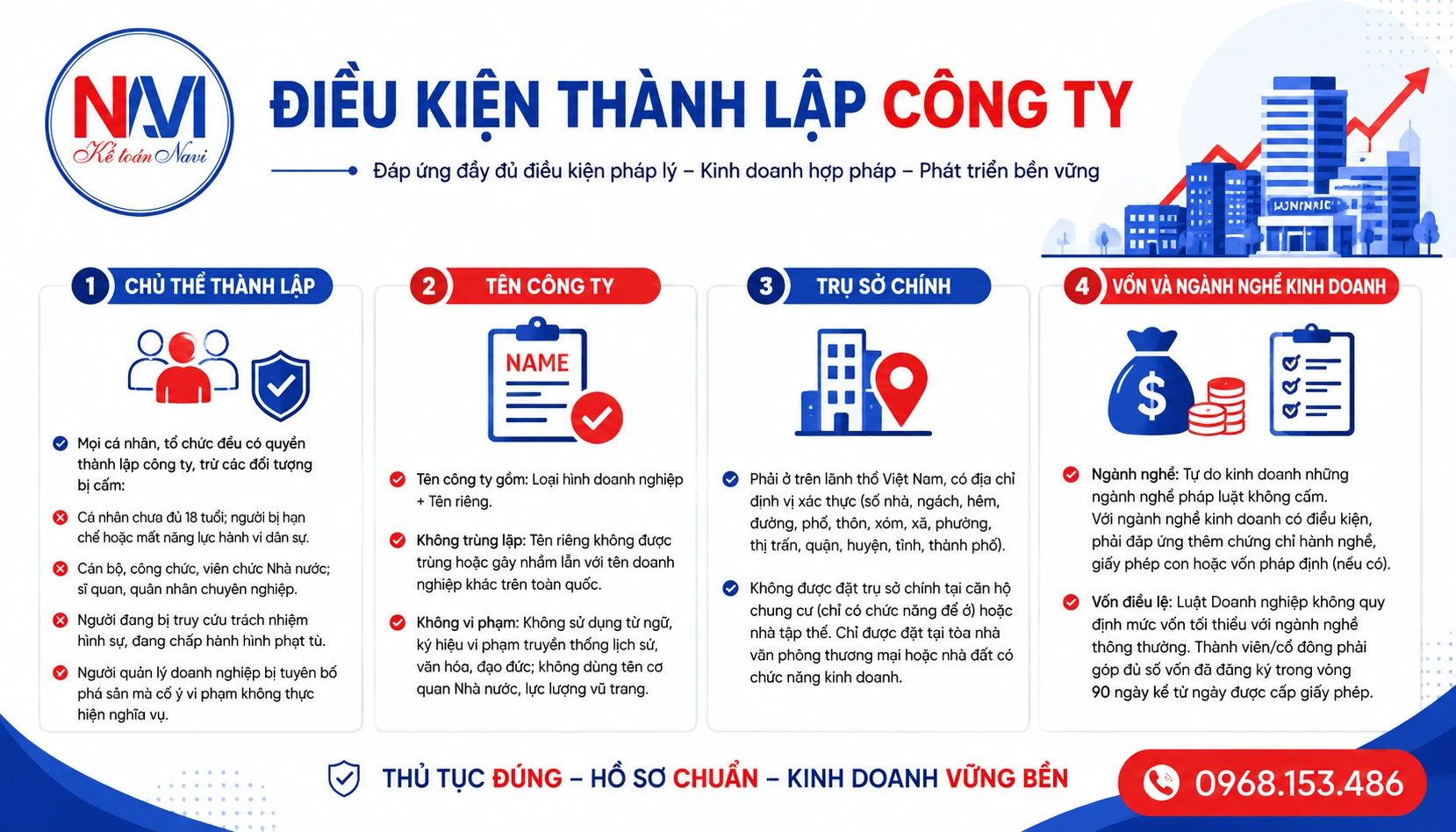 Điều kiện thành lập công ty tại TPHCM