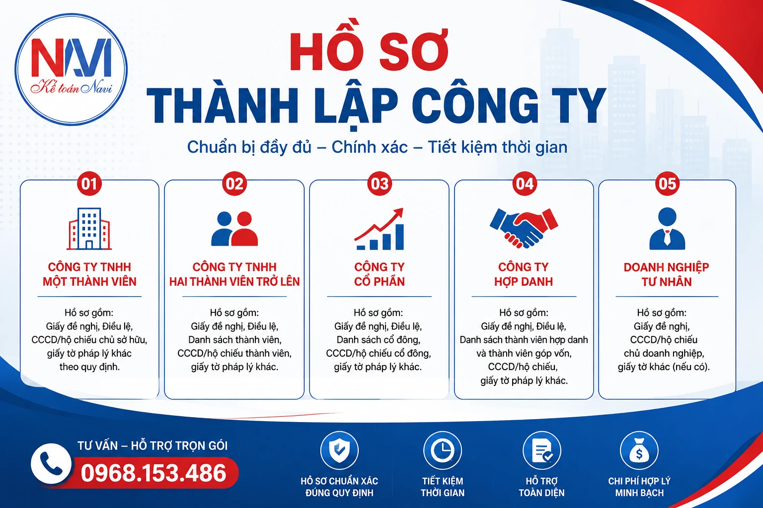Hồ sơ thành lập công ty