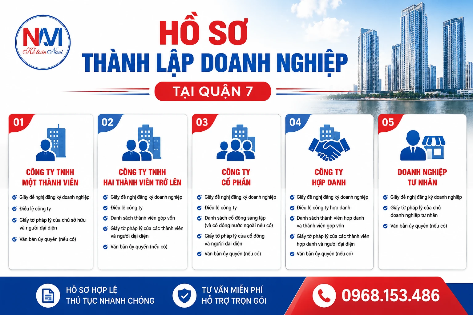 Hồ sơ thành lập doanh nghiệp