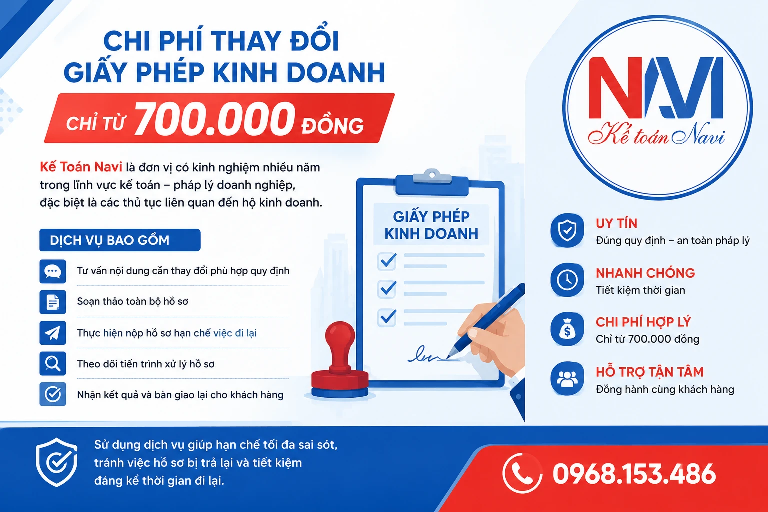 Chi phí thay đổi giấy phép hộ kinh doanh