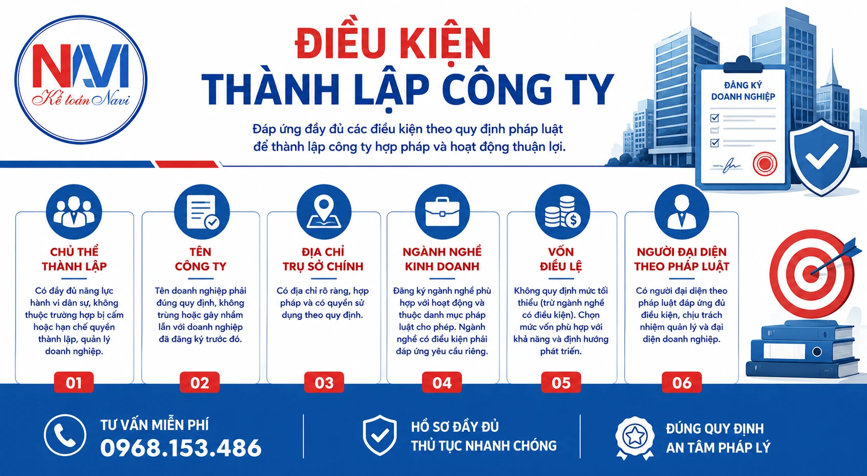 Điều kiện thành lập công ty