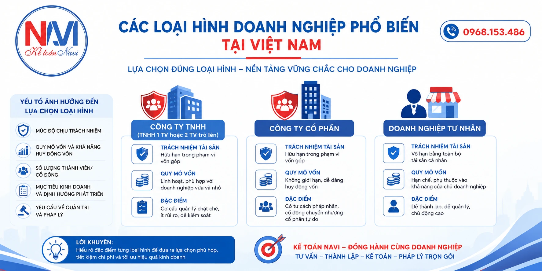 Các loại hình doanh nghiệp