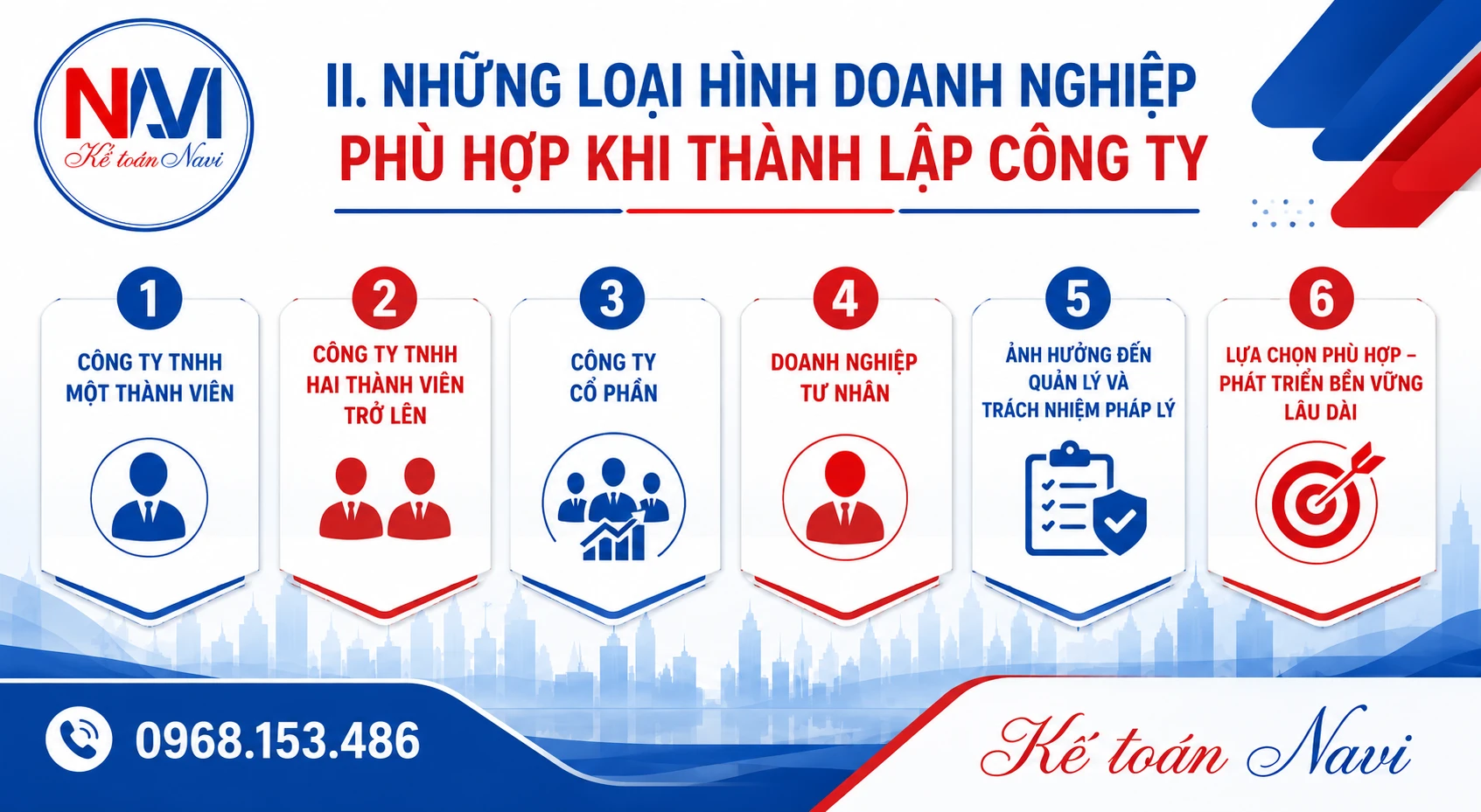 Những loại hình doanh nghiệp khi thành lập công ty