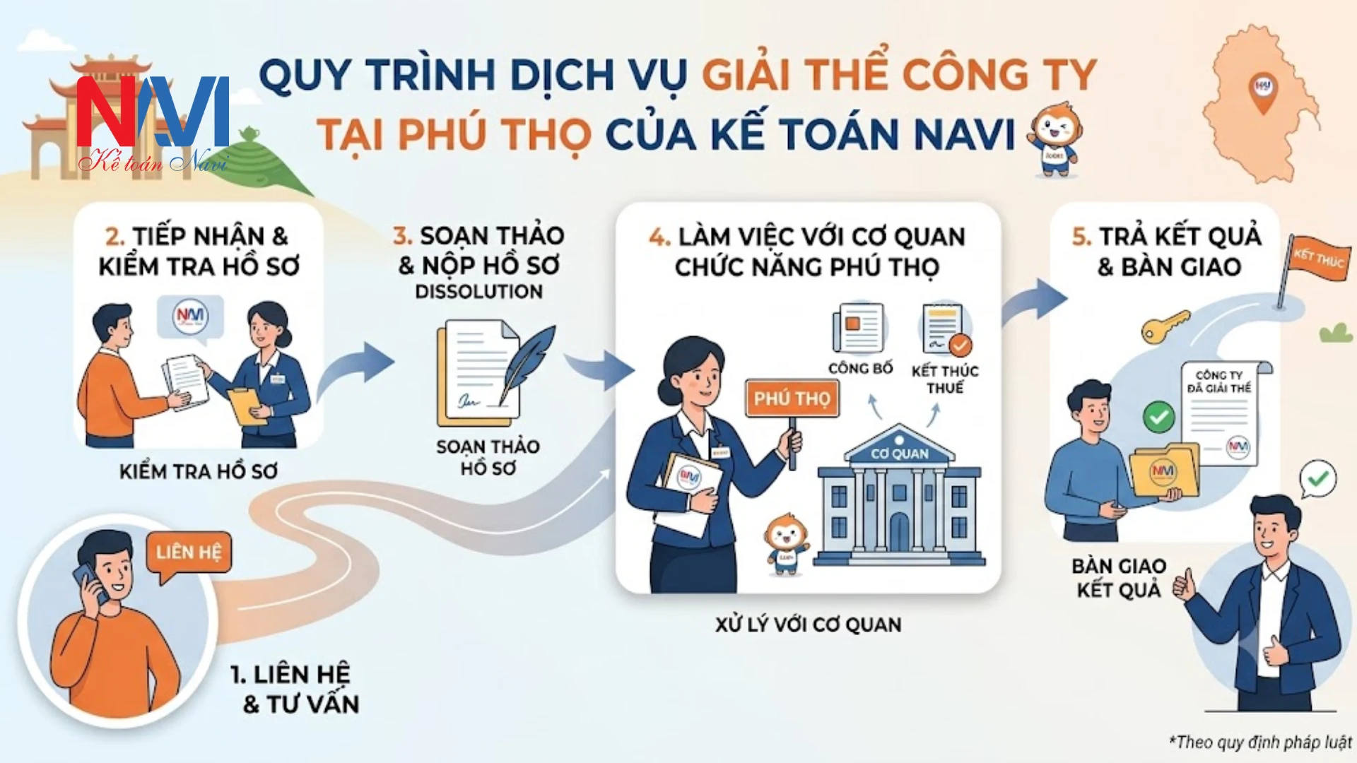 Quy trình dịch vụ giải thể công ty tại Phú Thọ của Kế toán Navi