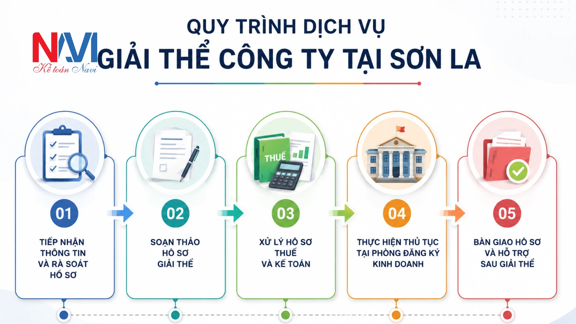 Quy trình dịch vụ giải thể công ty tại Sơn La của Kế toán Navi