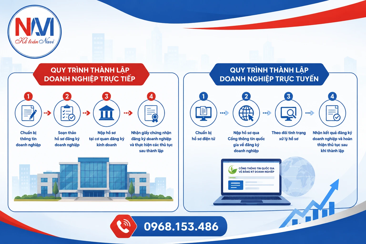 Quy trình thành lập doanh nghiệp