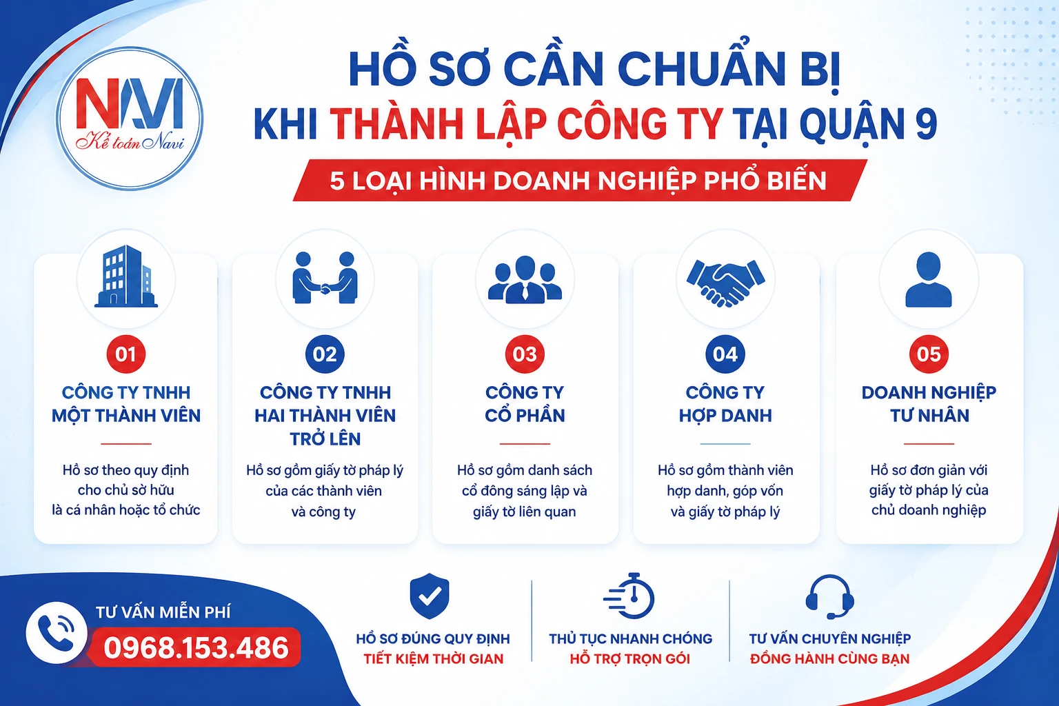 Hồ sơ thành lập công ty