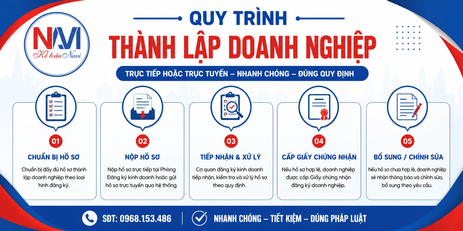 Quy trình thành lập doanh nghiệp