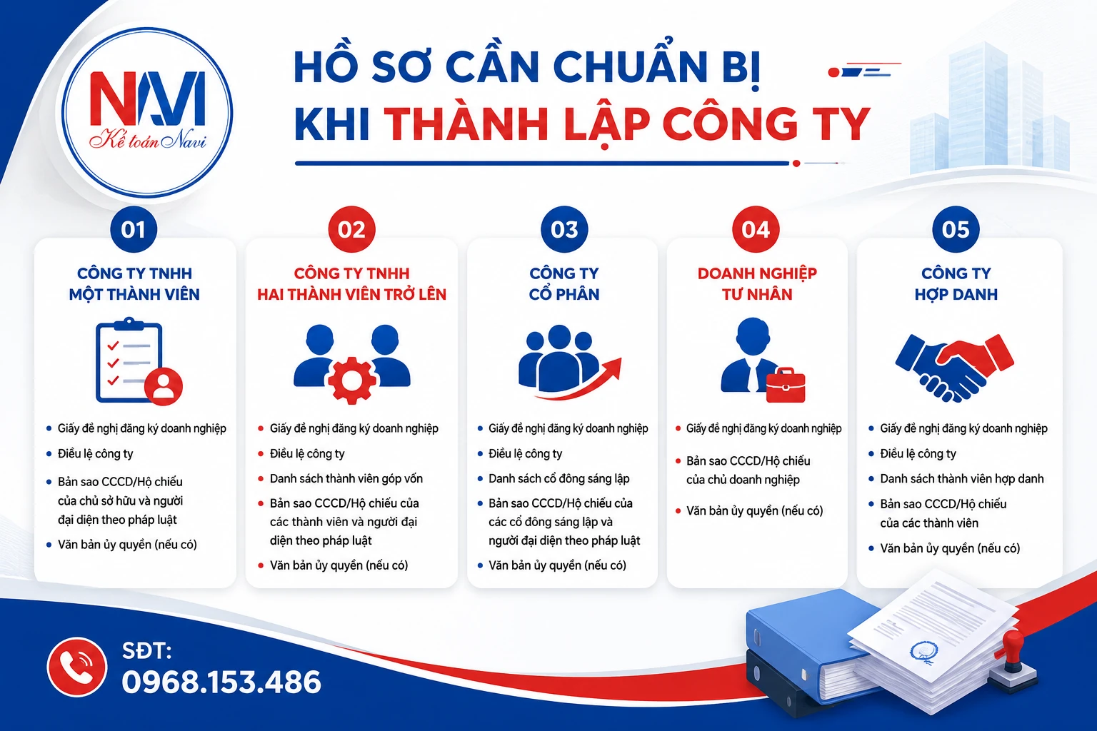 Hồ sơ cần chuẩn bị khi thành lập công ty 