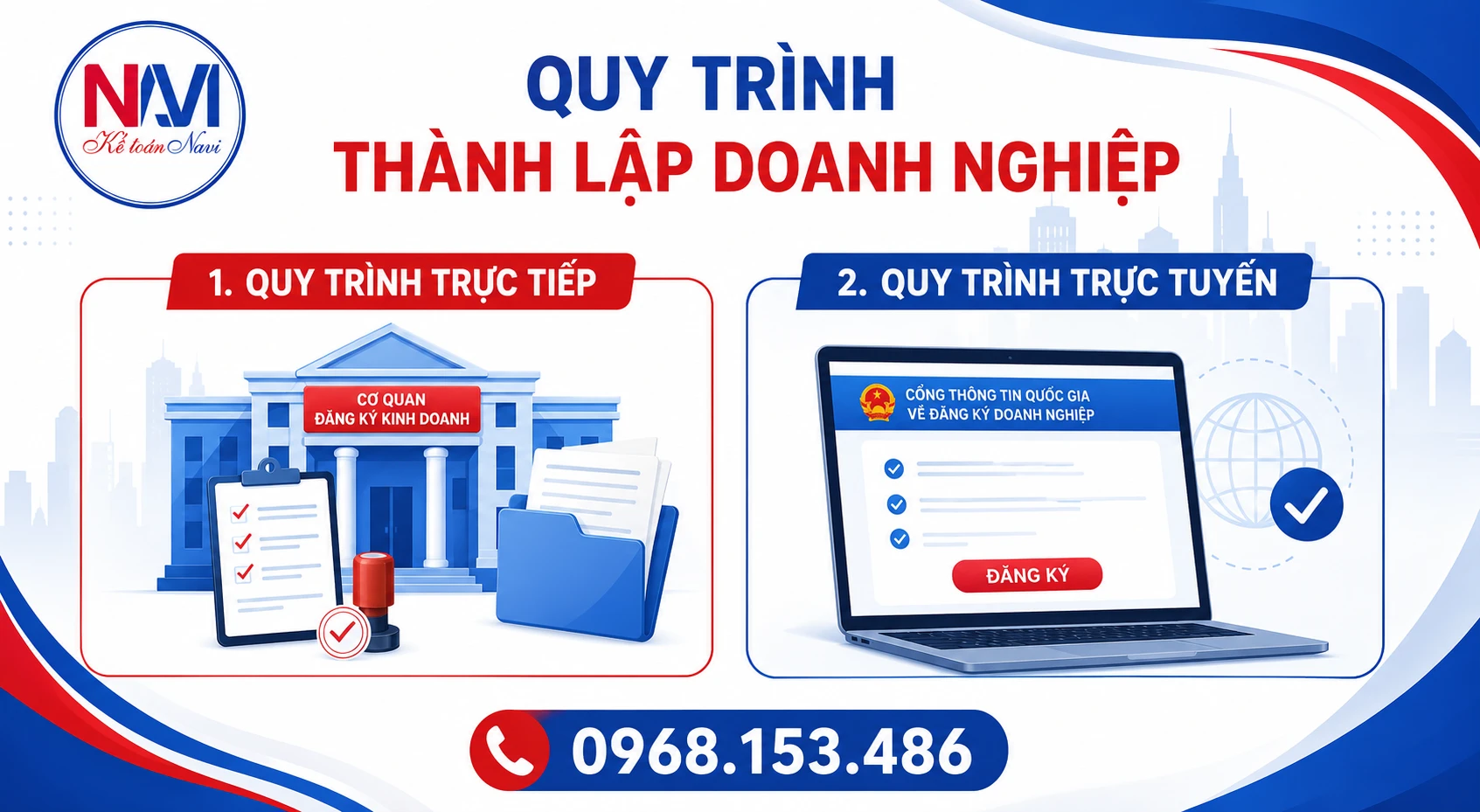 Quy trình thành lập doanh nghiệp