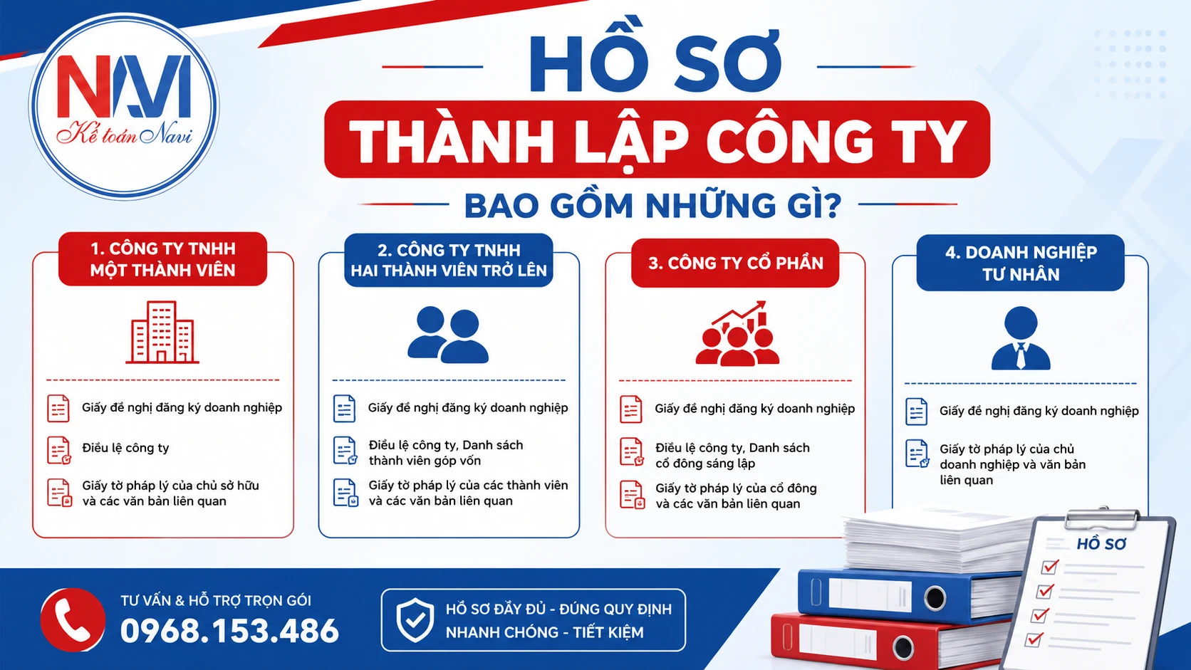 Hồ sơ thành lập công ty