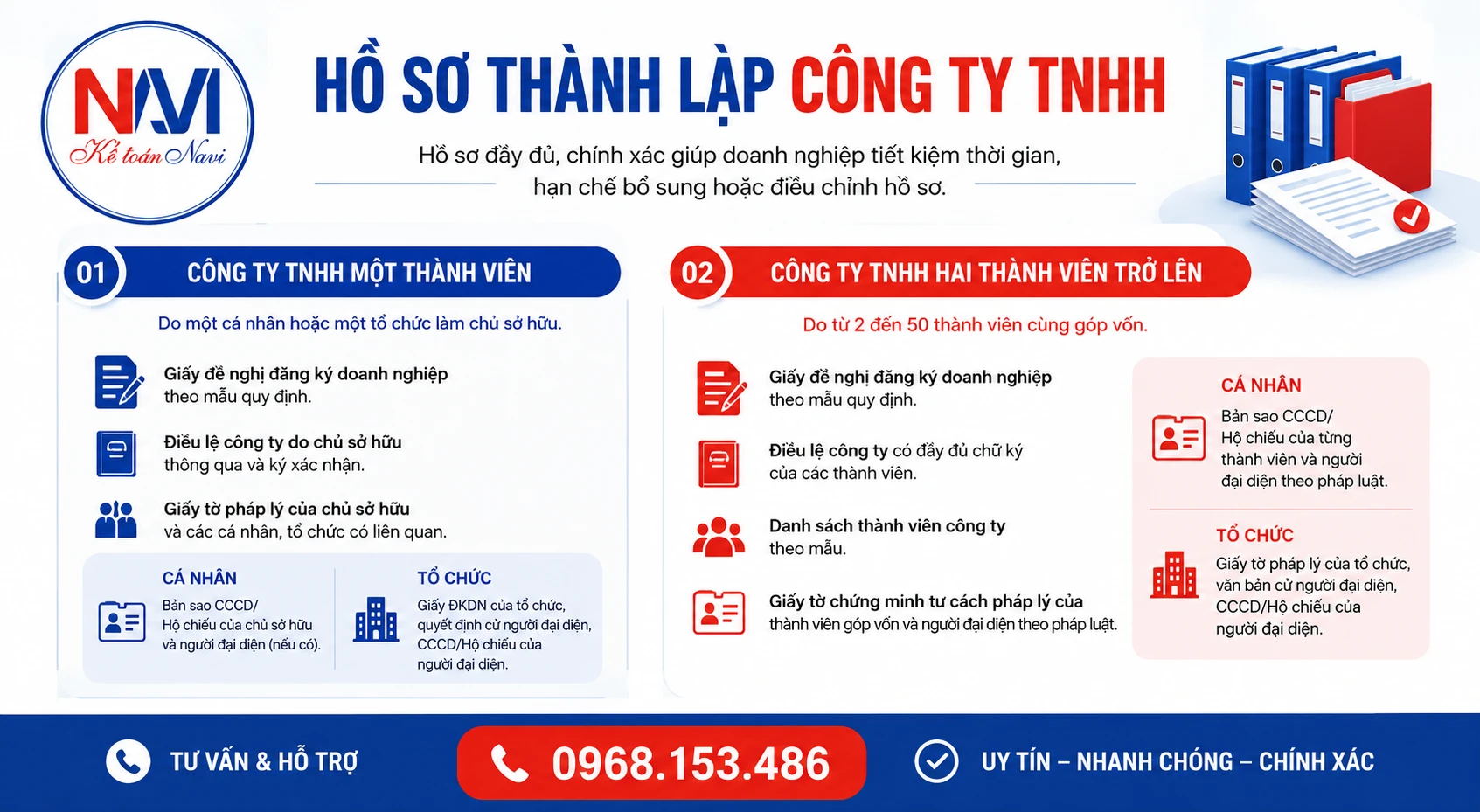Hồ sơ thành lập công ty TNHH