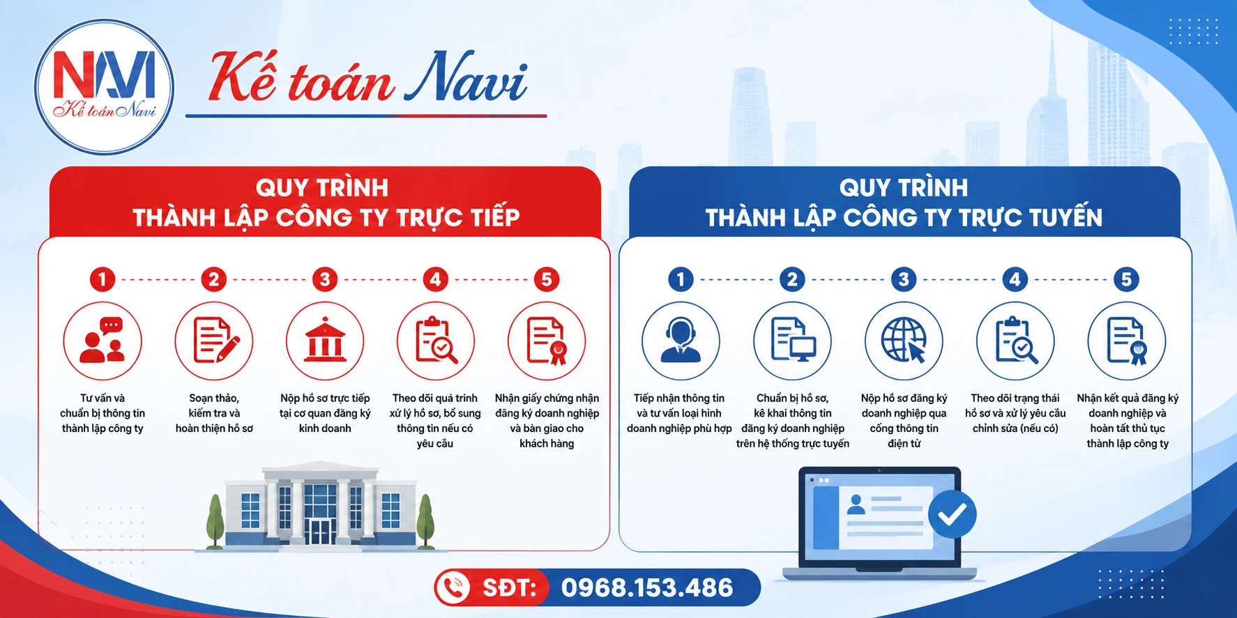 Hồ sơ cần chuẩn bị khi thành lập công ty
