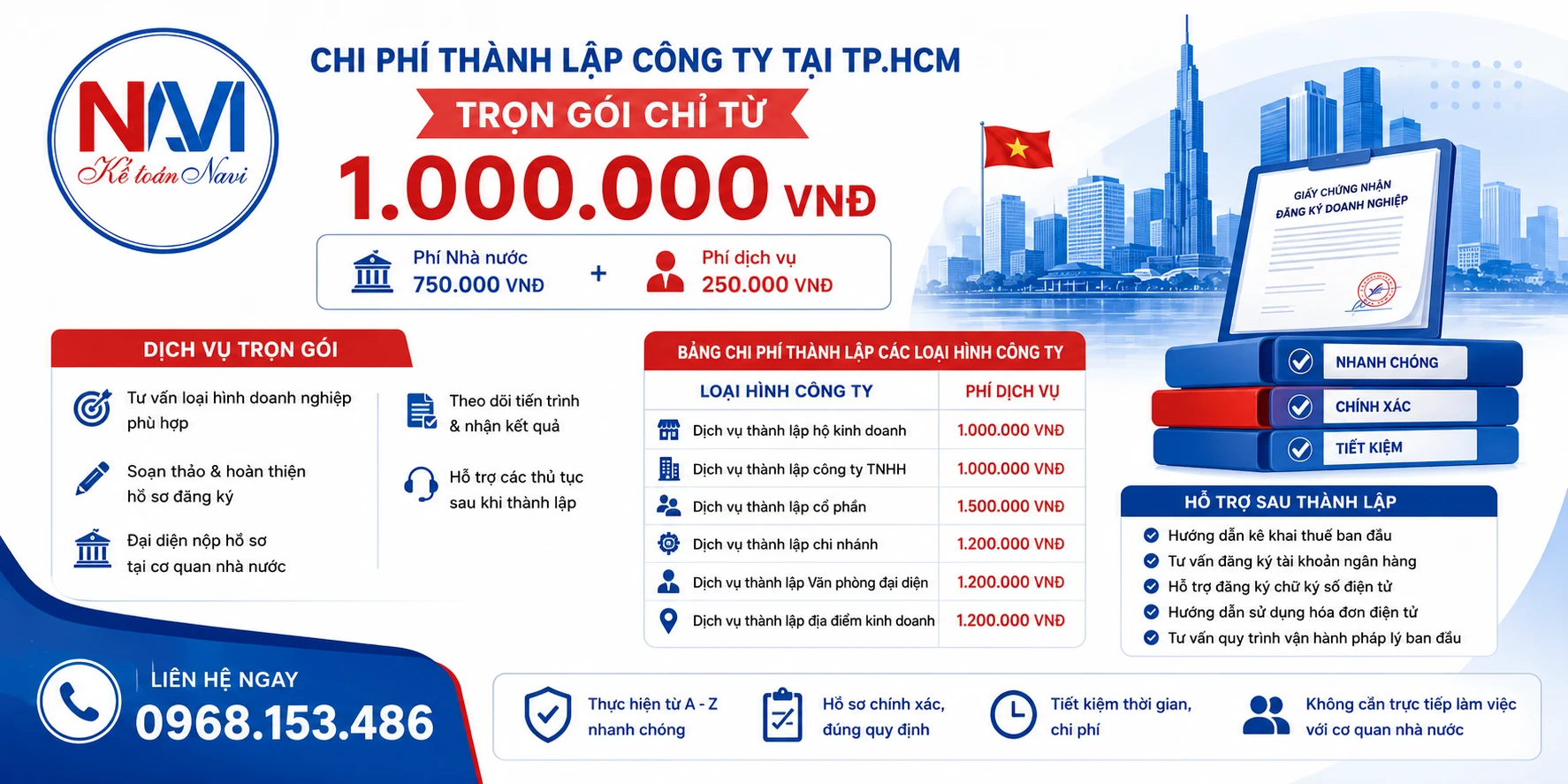 Chi phí thành lập công ty tại TPHCM