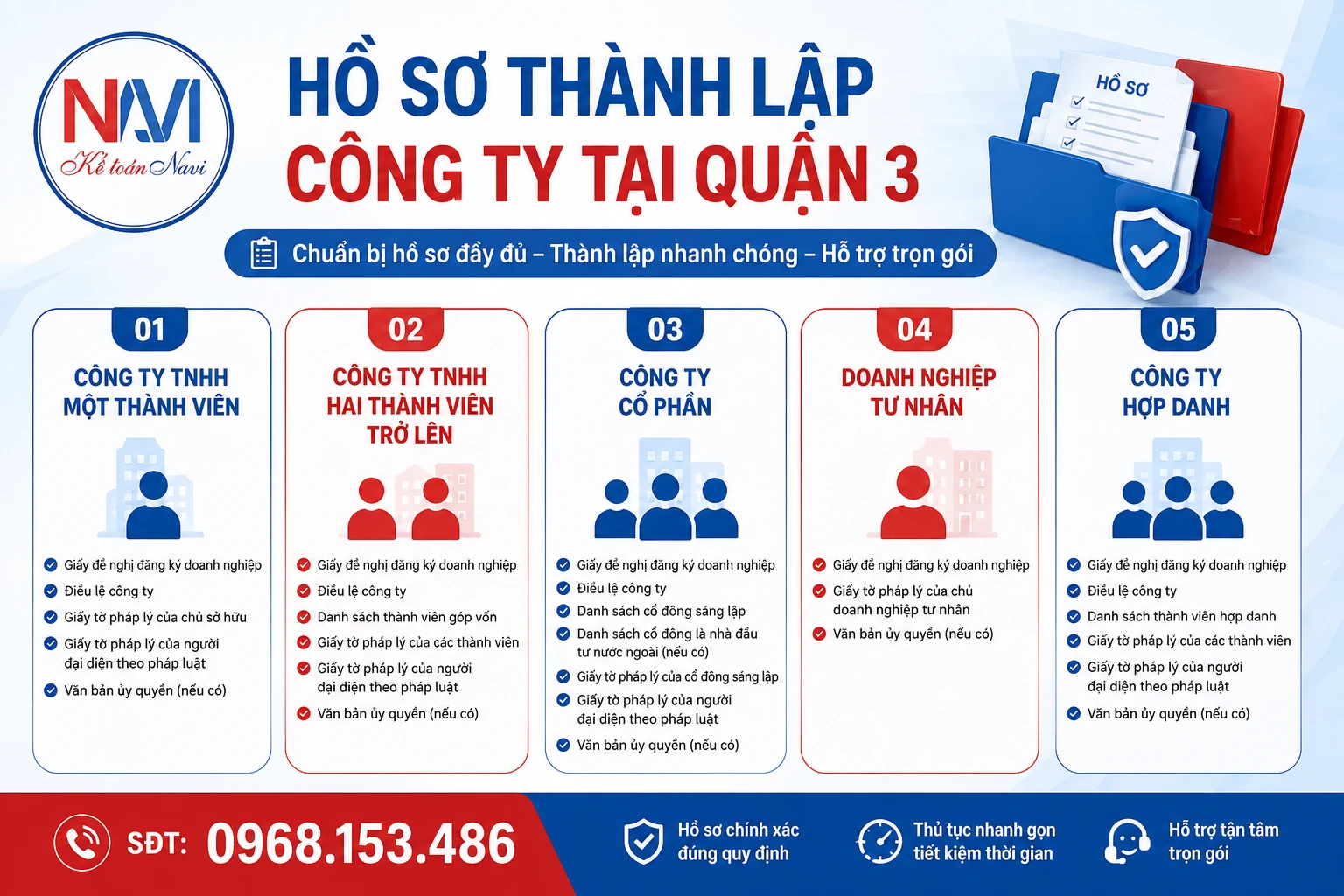 Hồ sơ thành lập công ty