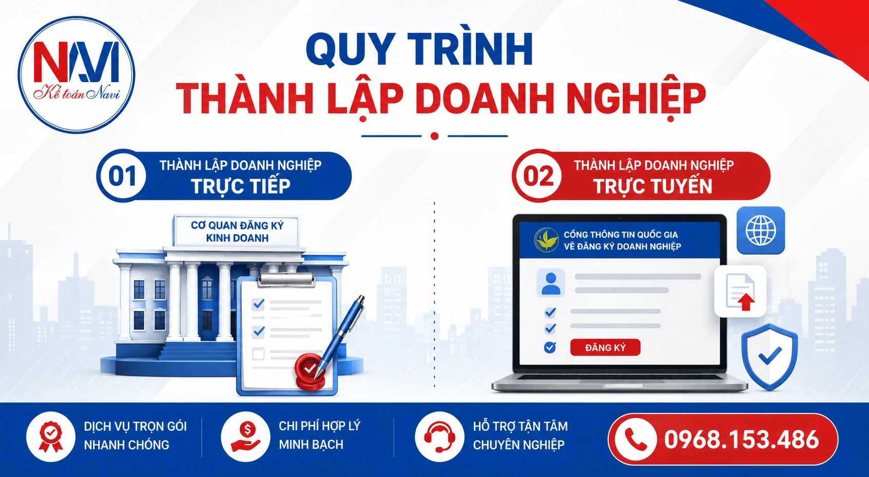 Quy trình thành lập doanh nghiệp