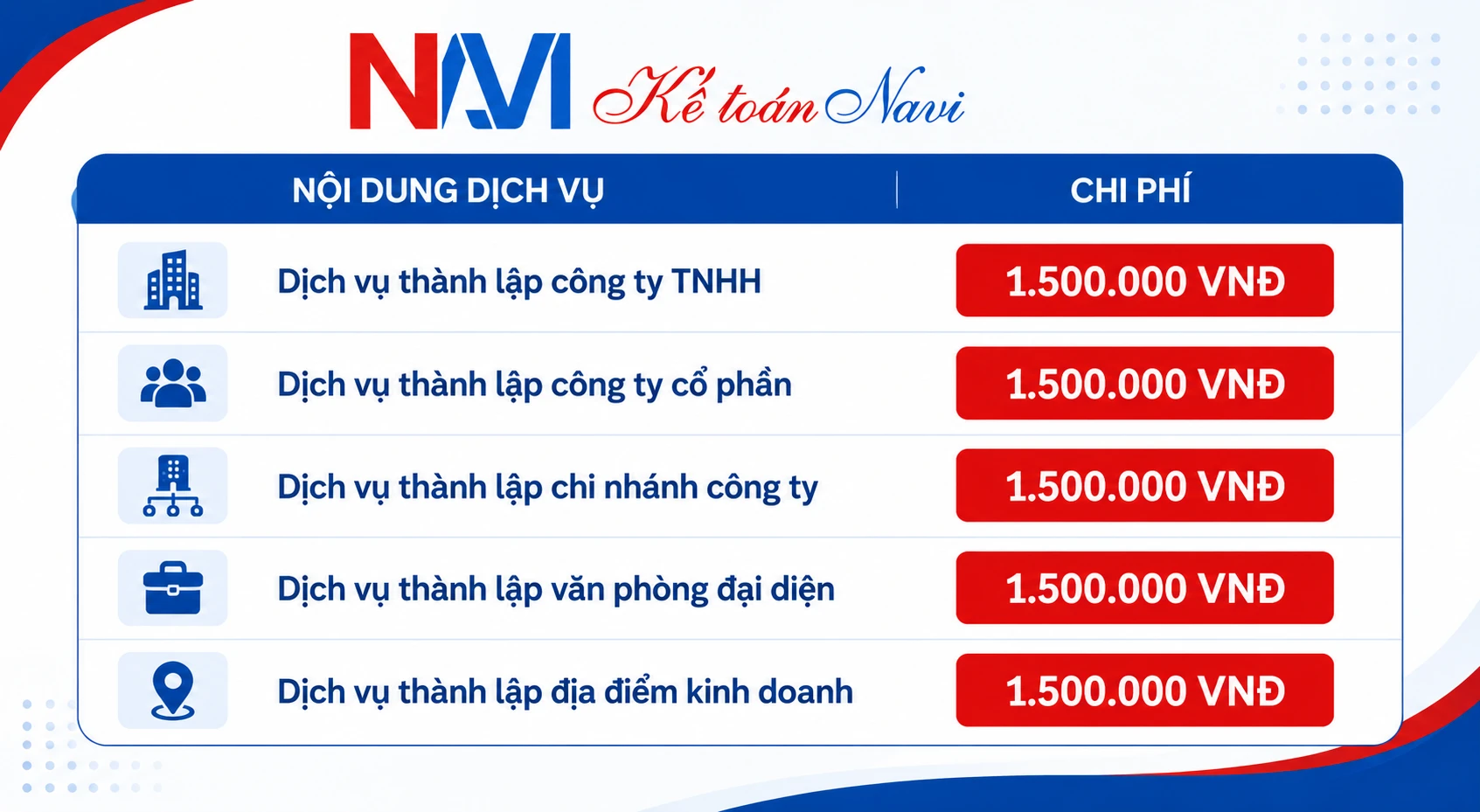 Chi phí thành lập công ty tại Hưng Yên