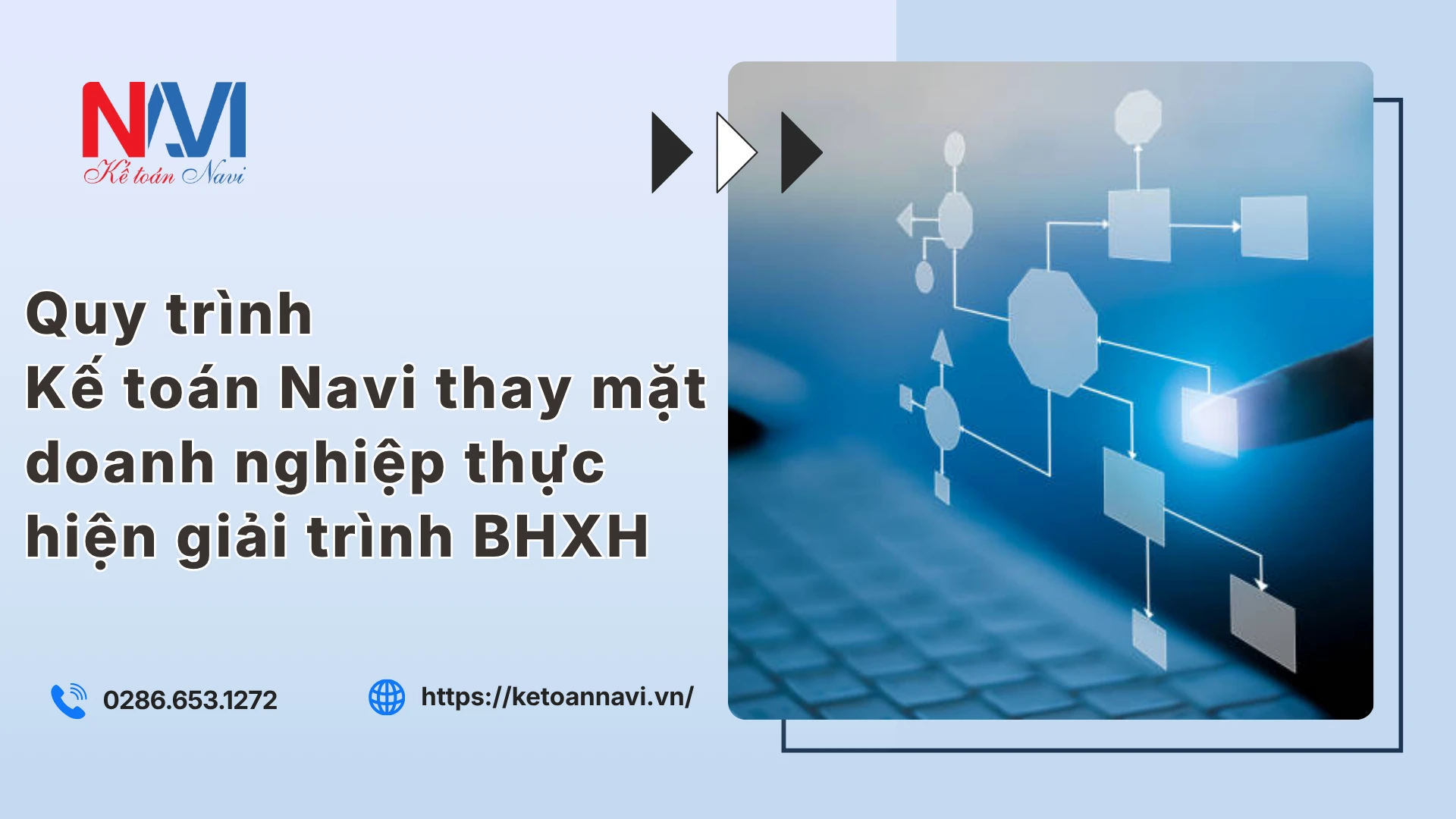Quy trình Kế toán Navi thay mặt doanh nghiệp thực hiện giải trình BHXH
